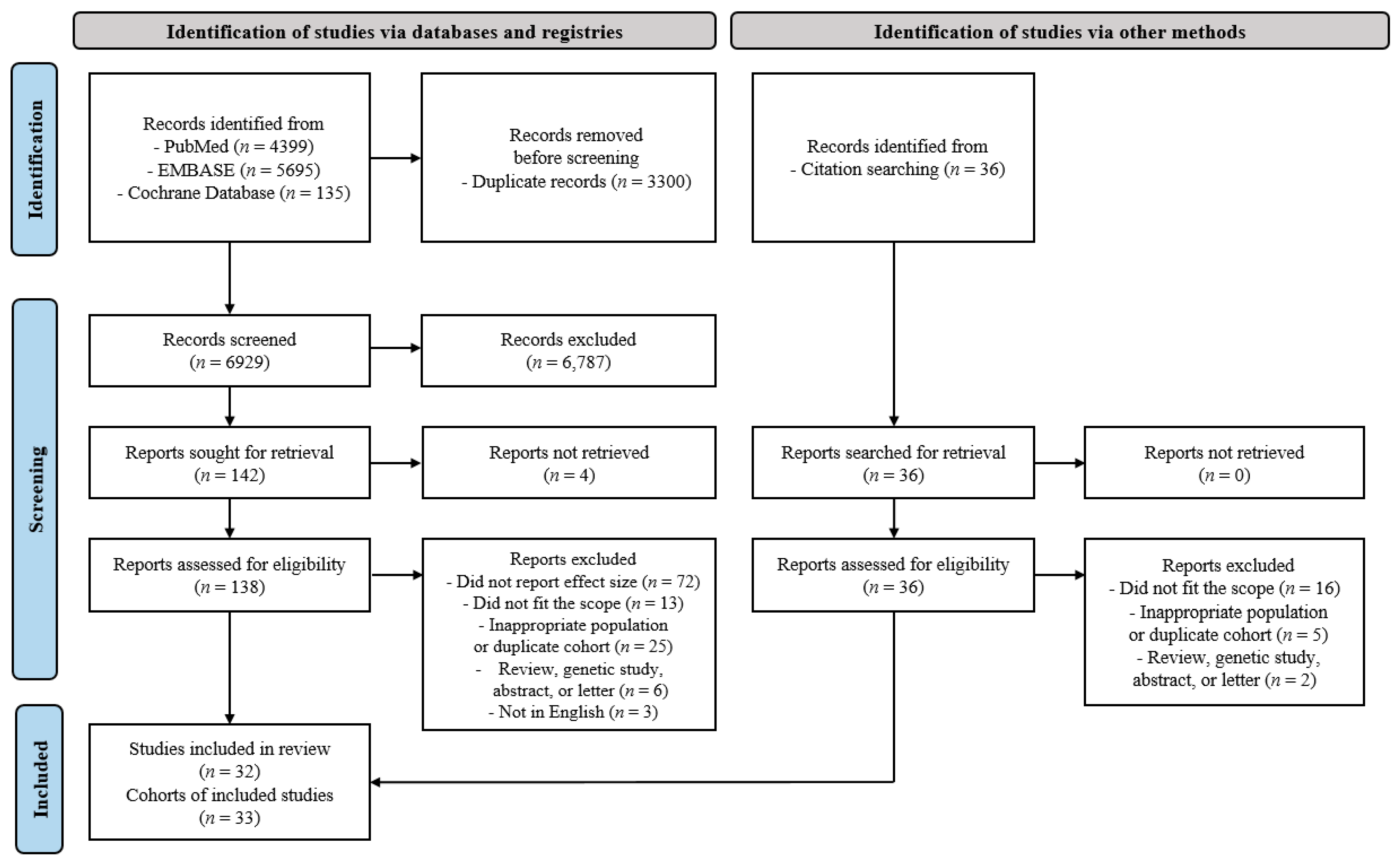 Jcm 11 00765 g001 Jcm 11 00765 g001