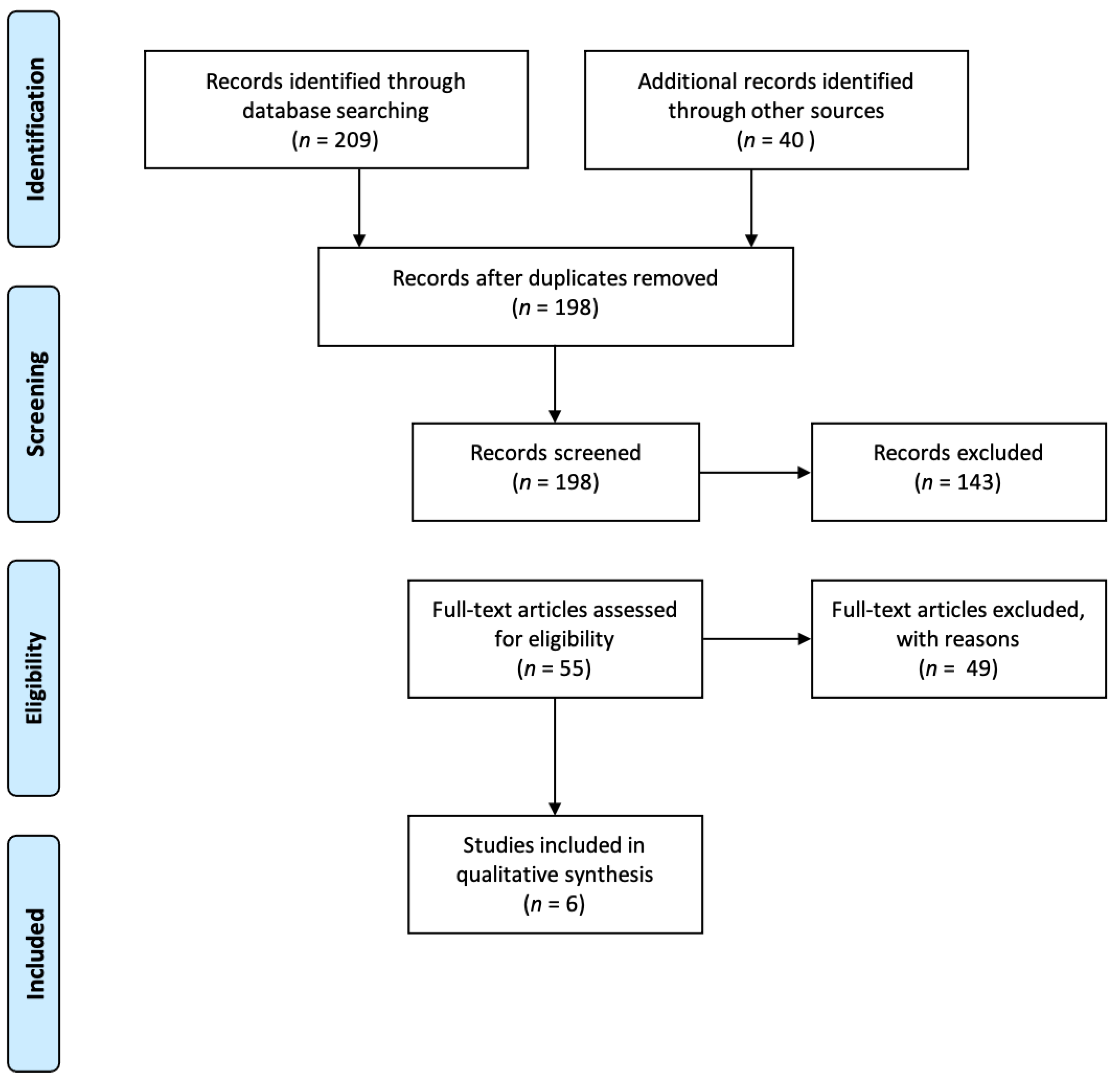 Jcm 11 00767 g001 Jcm 11 00767 g001