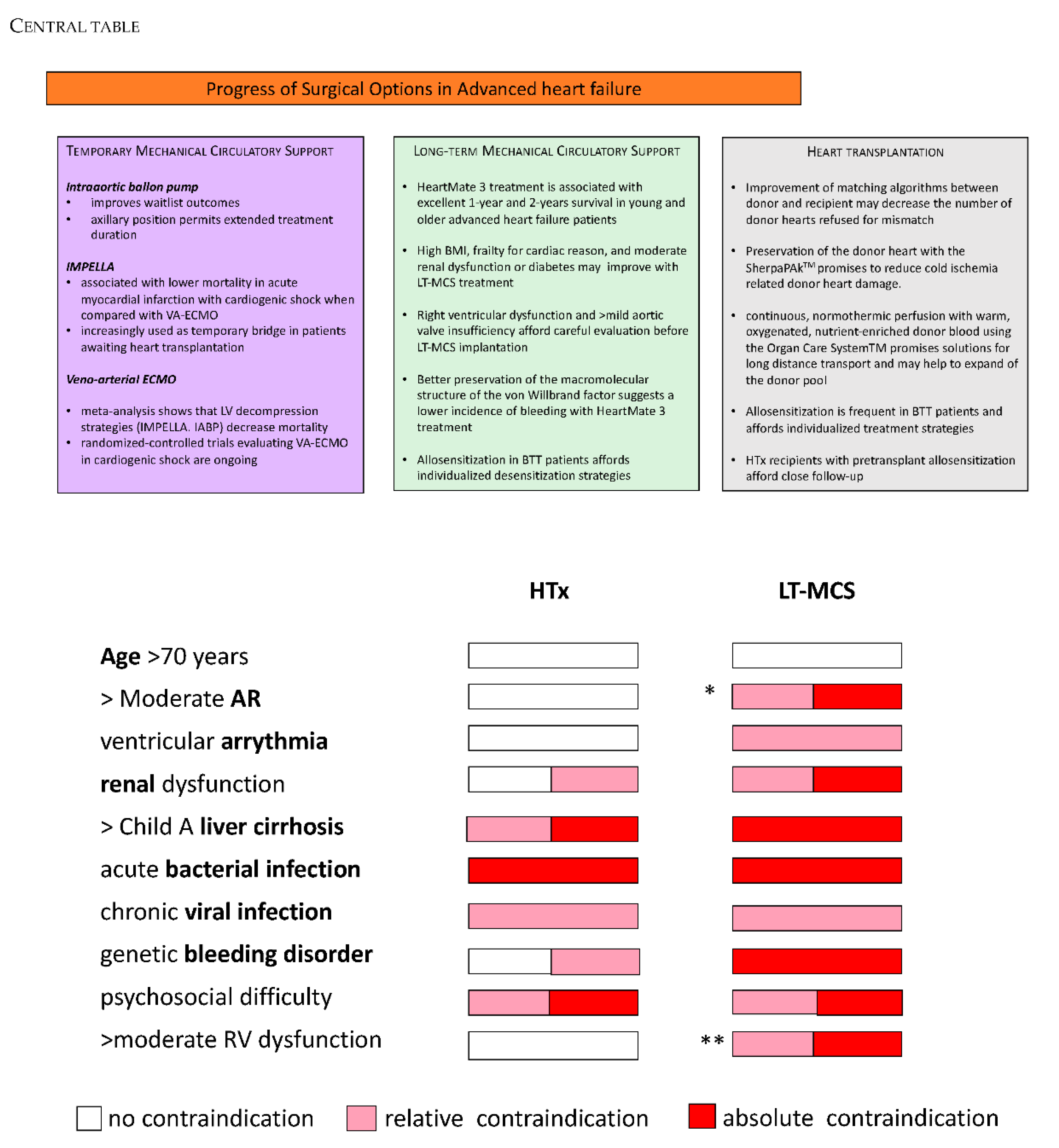 nursing concept maps for chf