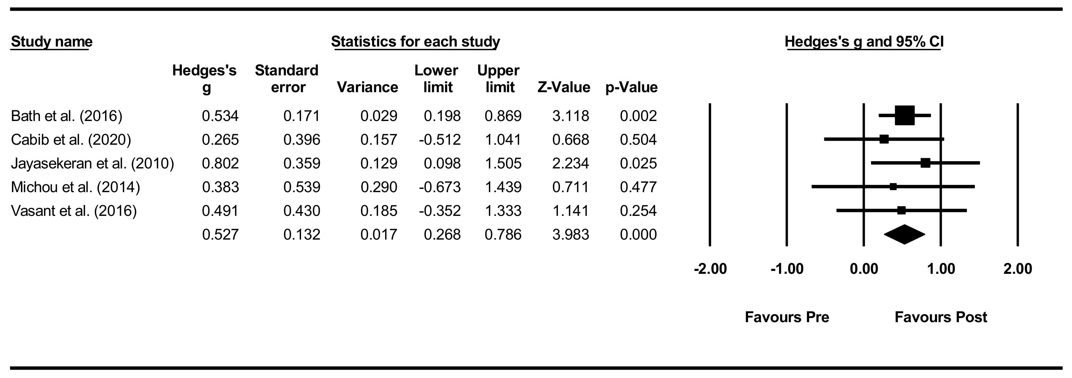Jcm 11 00776 g006 550