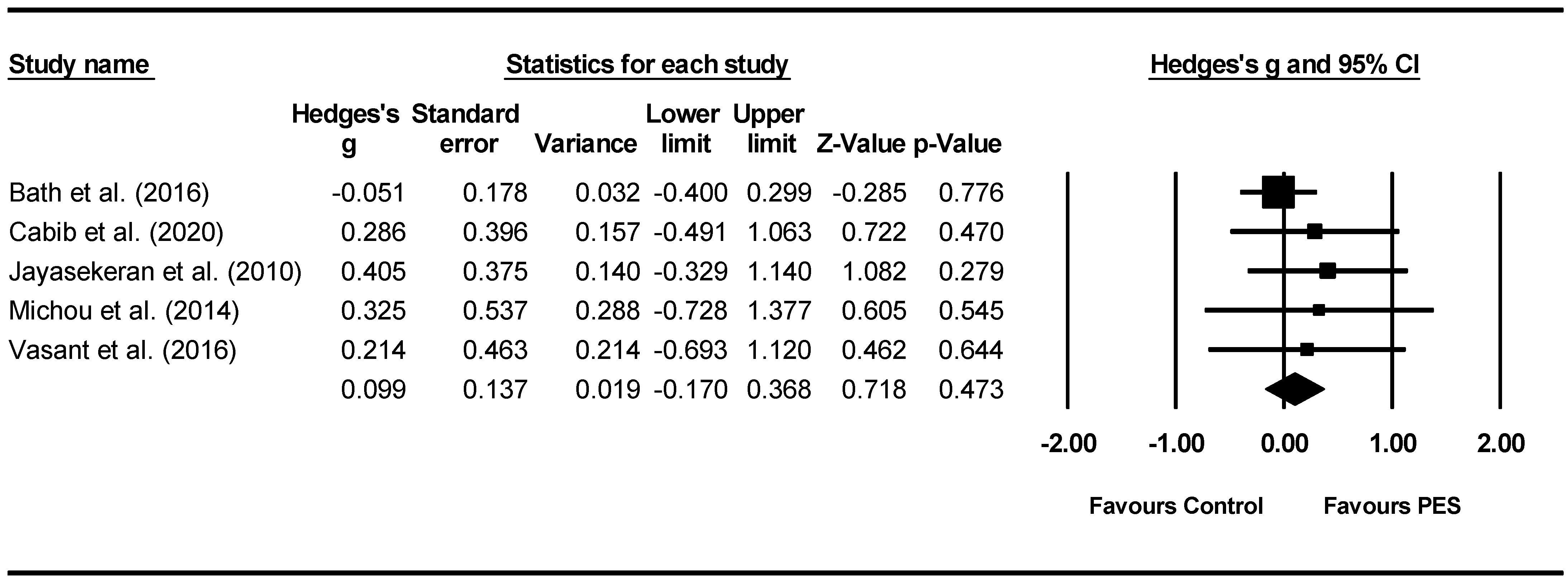 Jcm 11 00776 g007 550