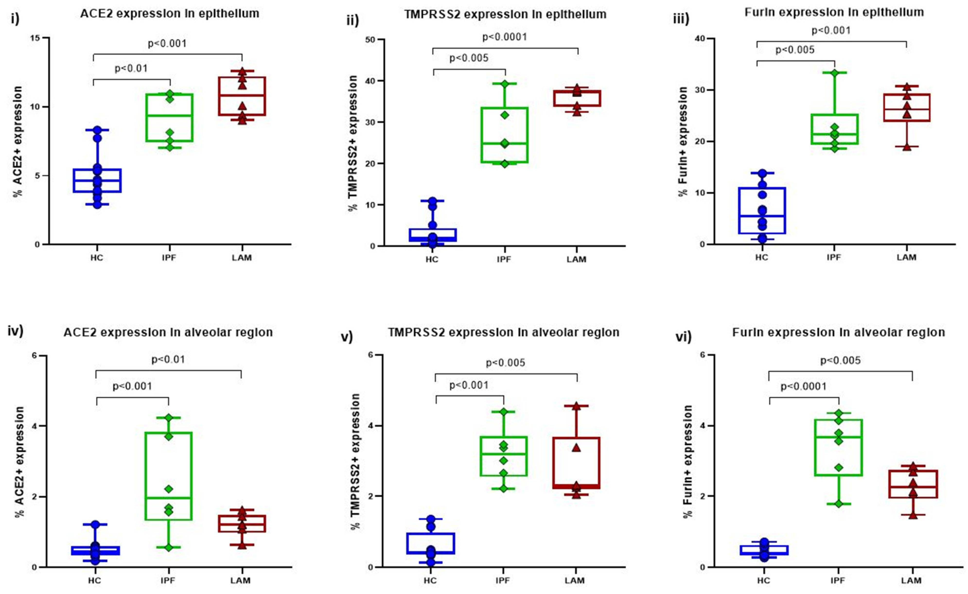 Jcm 11 00777 g003 550
