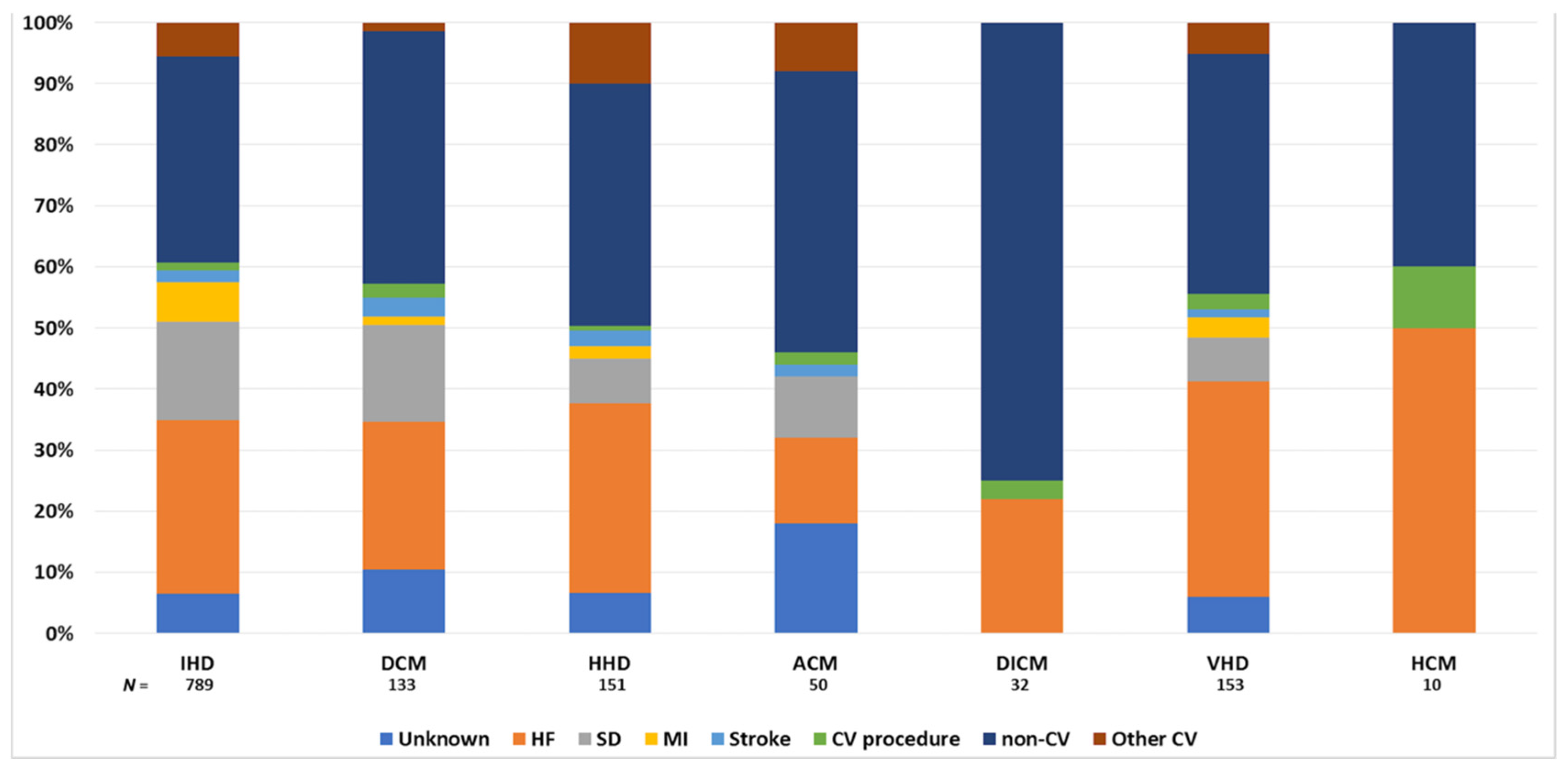Jcm 11 00784 g002 550