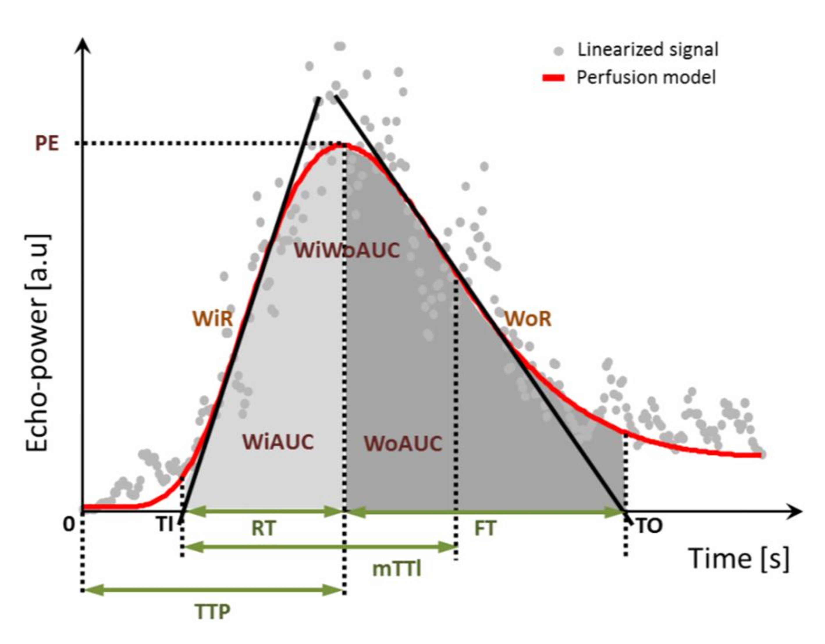 Jcm 11 00791 g002 550