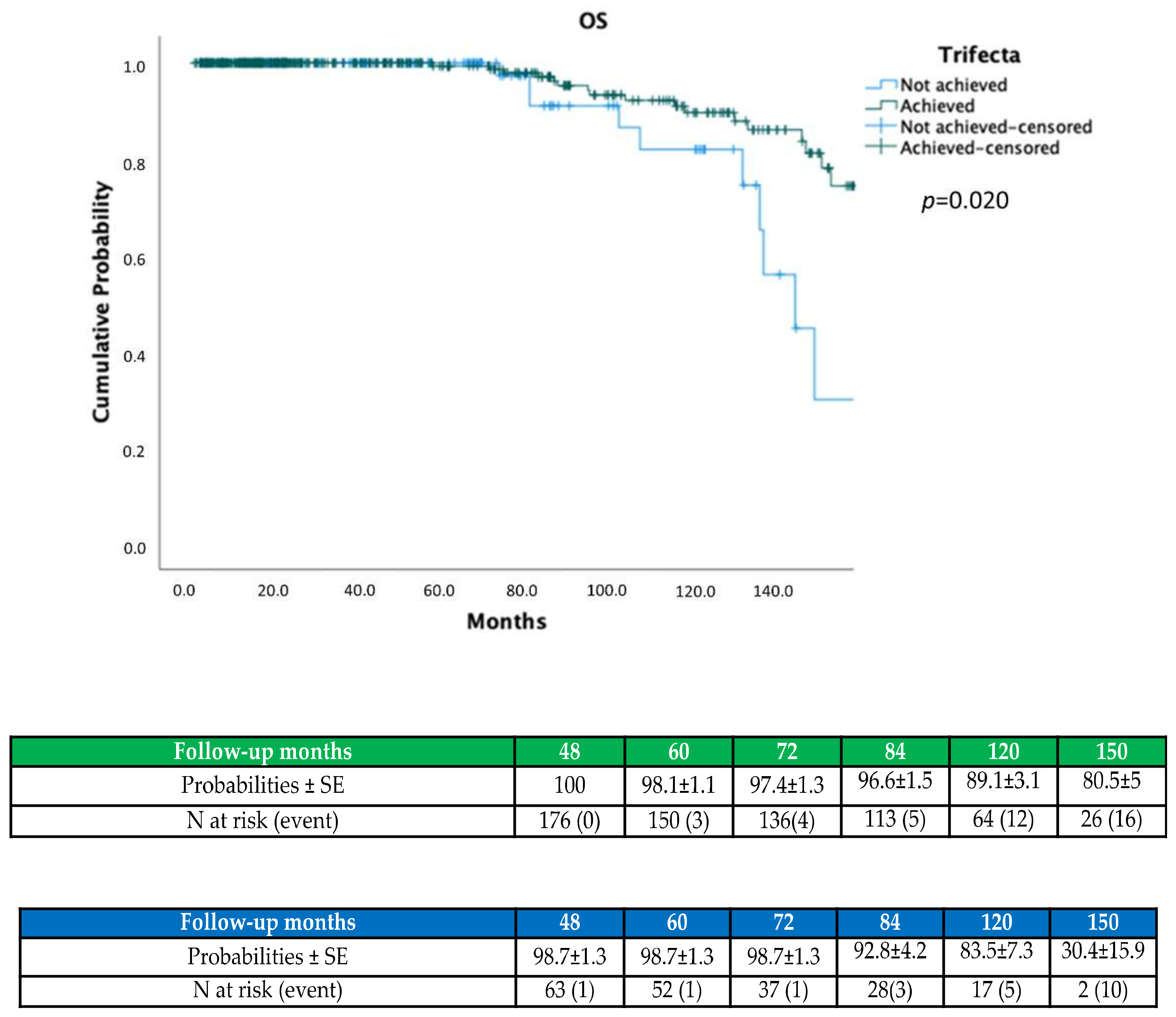 Jcm 11 00796 g001 550