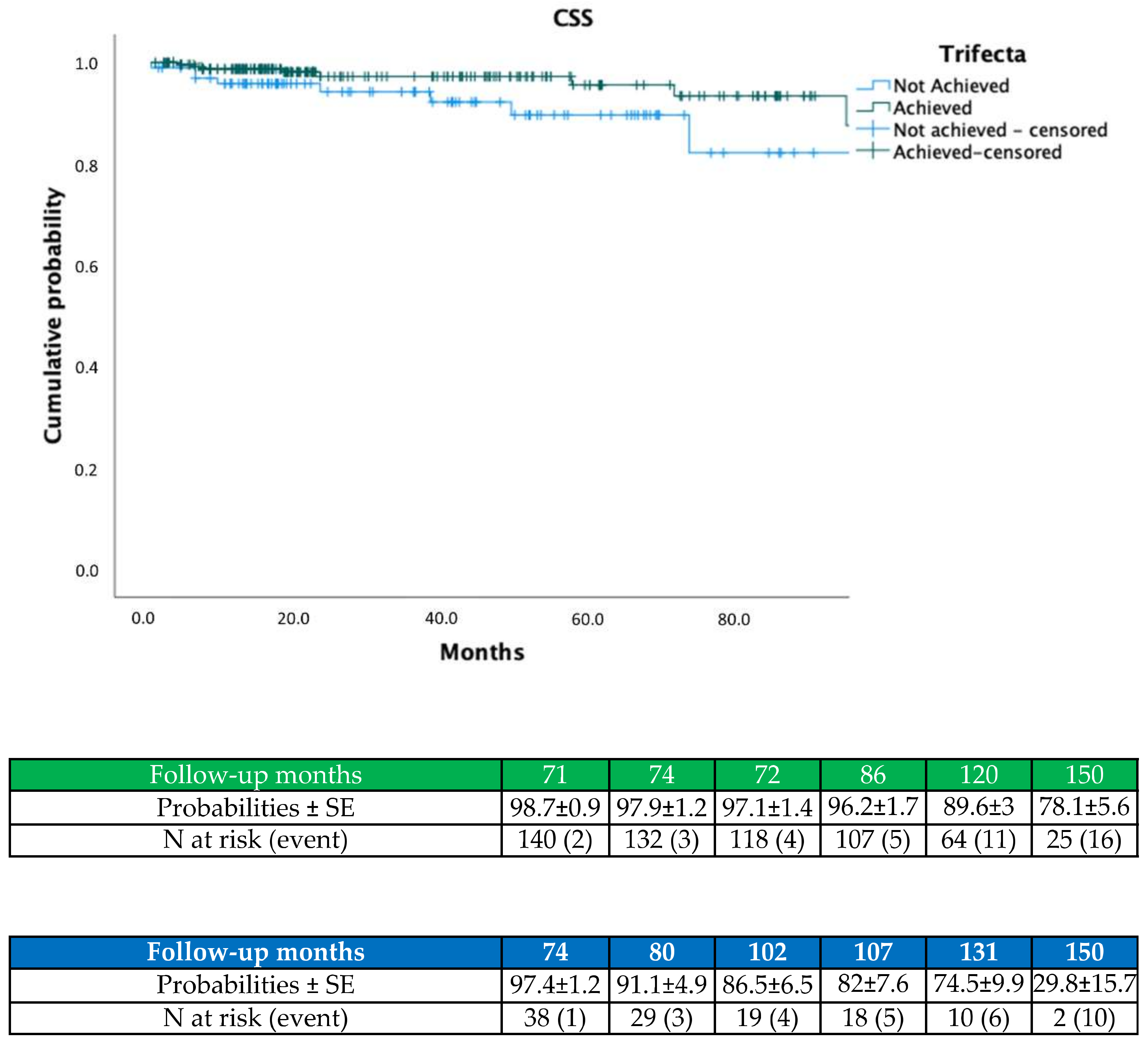Jcm 11 00796 g002 550