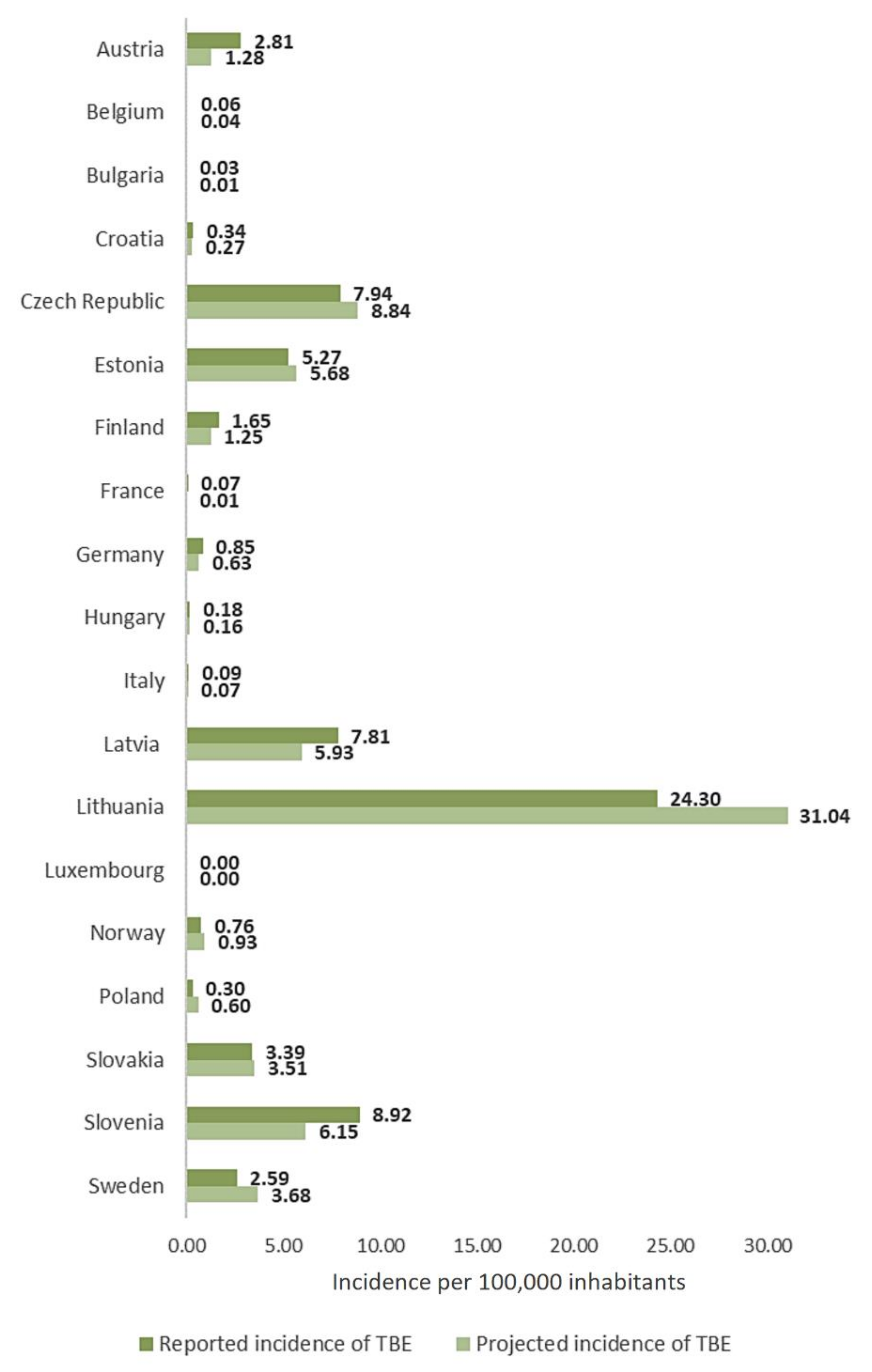 Jcm 11 00803 g002 550