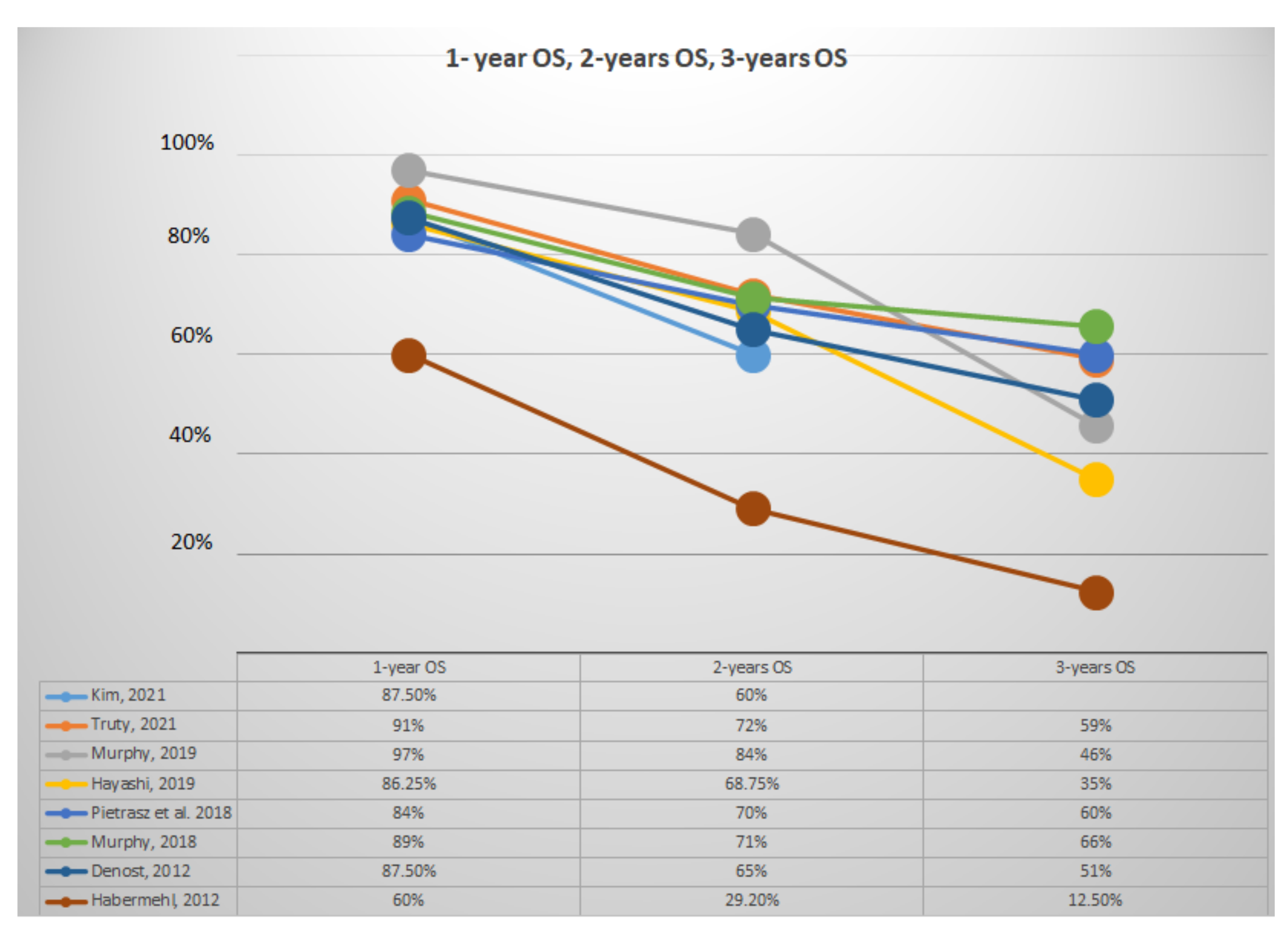 Jcm 11 00812 g002 550