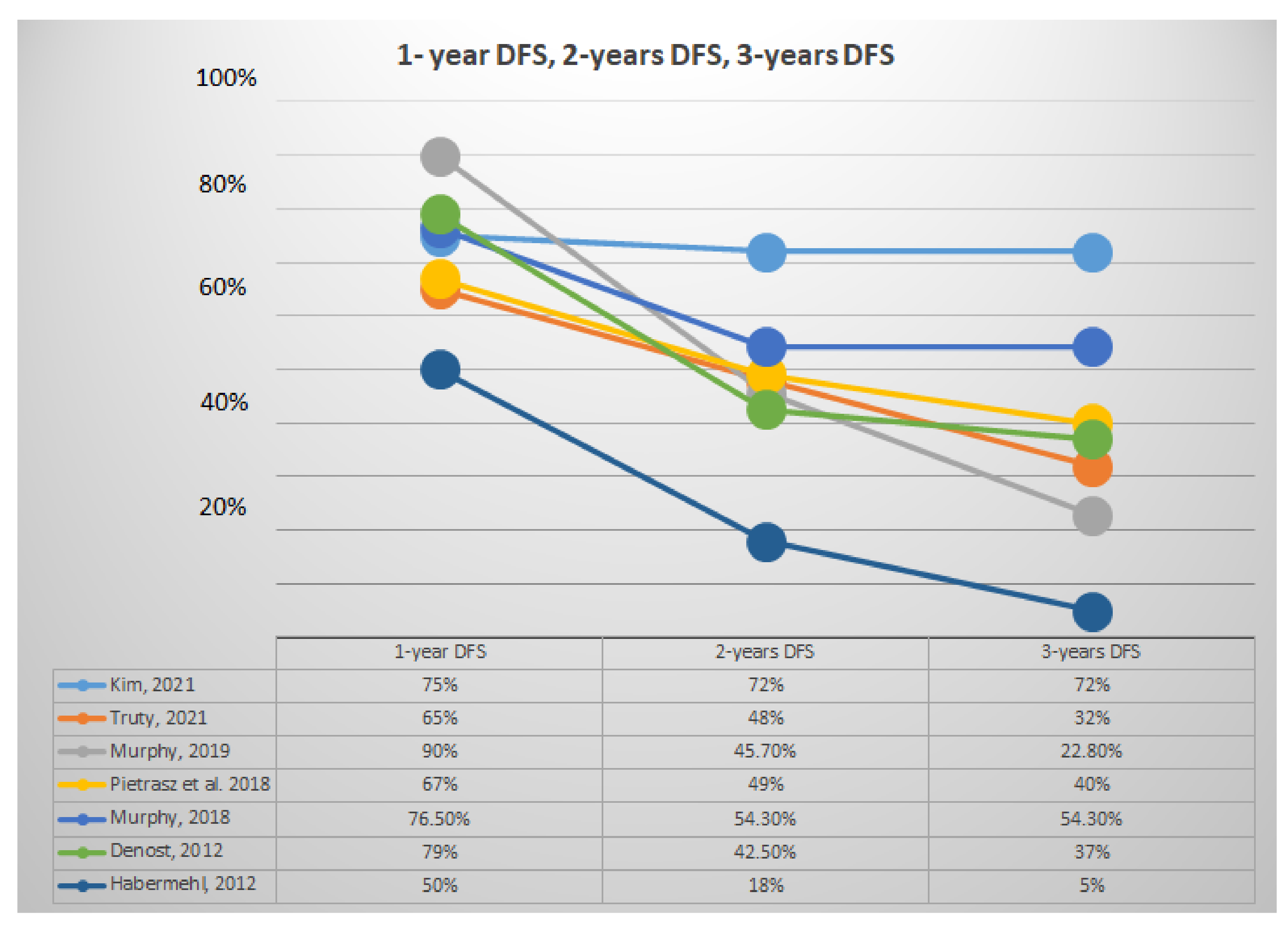 Jcm 11 00812 g003 550