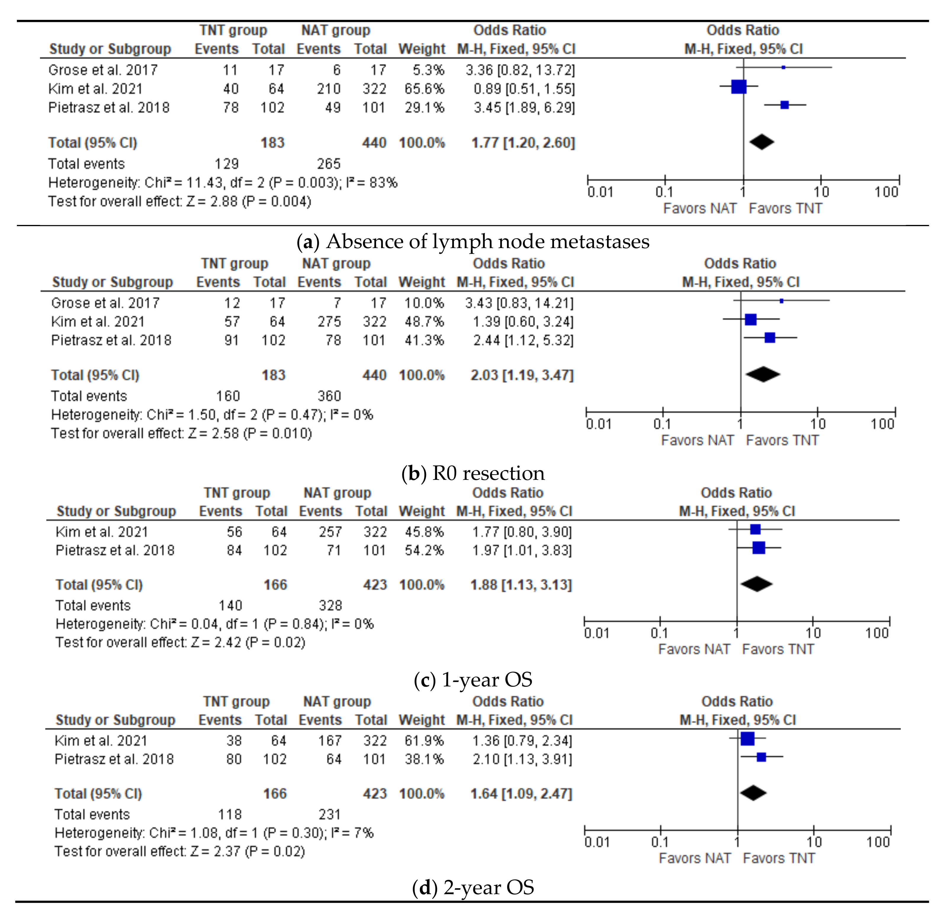 Jcm 11 00812 g004 550