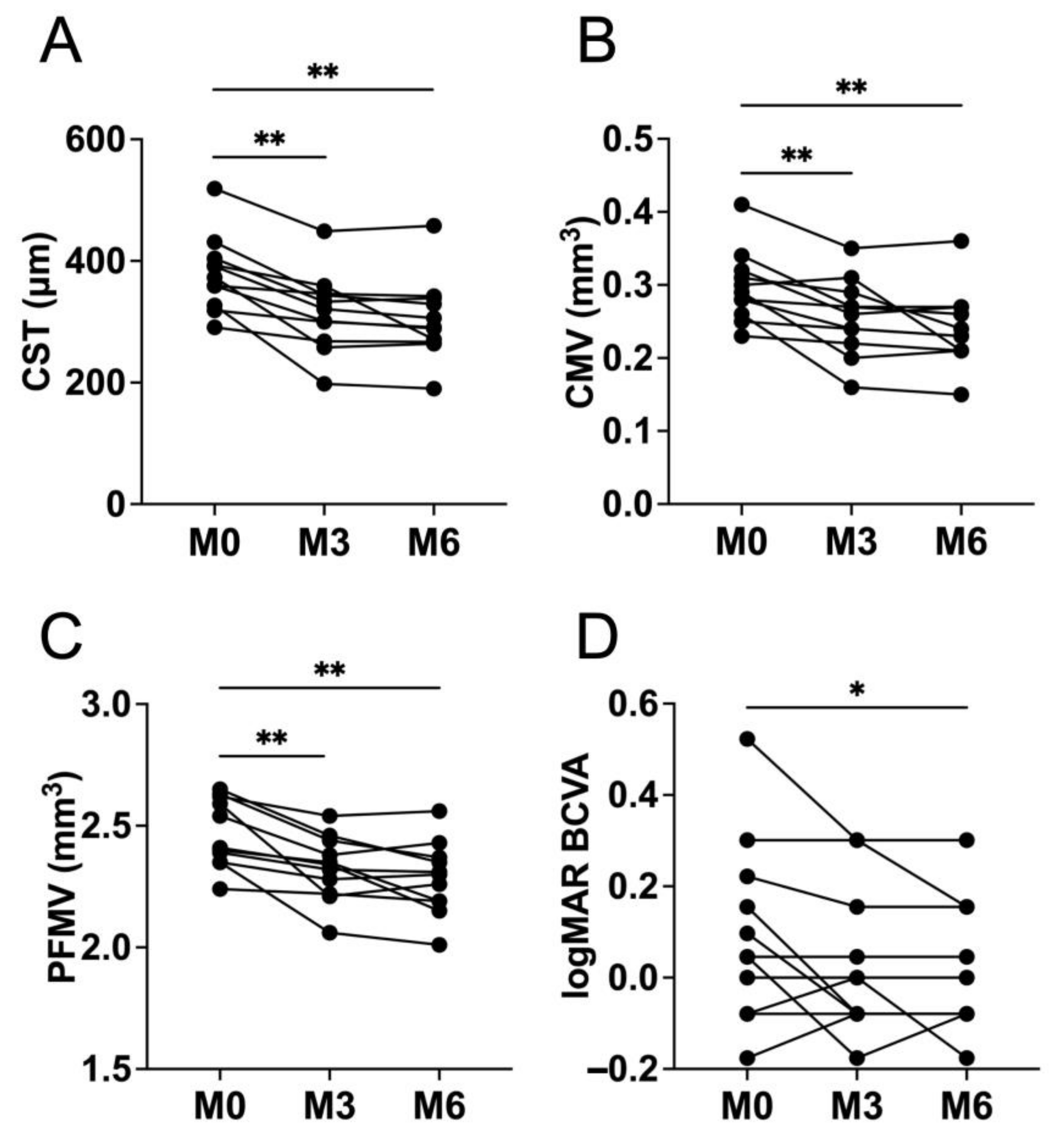 Jcm 11 00823 g004 550