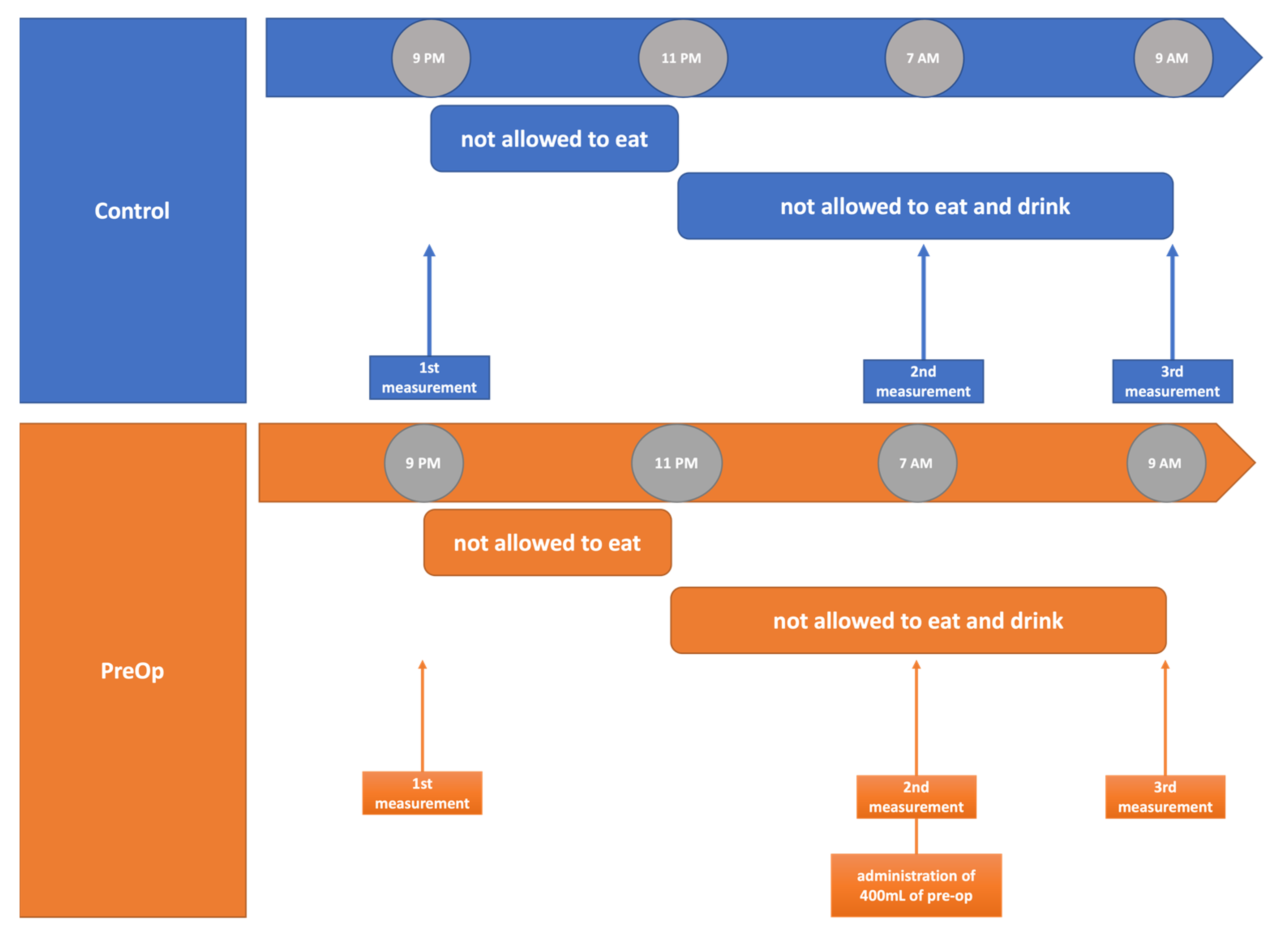 Jcm 11 00825 g001 Jcm 11 00825 g001