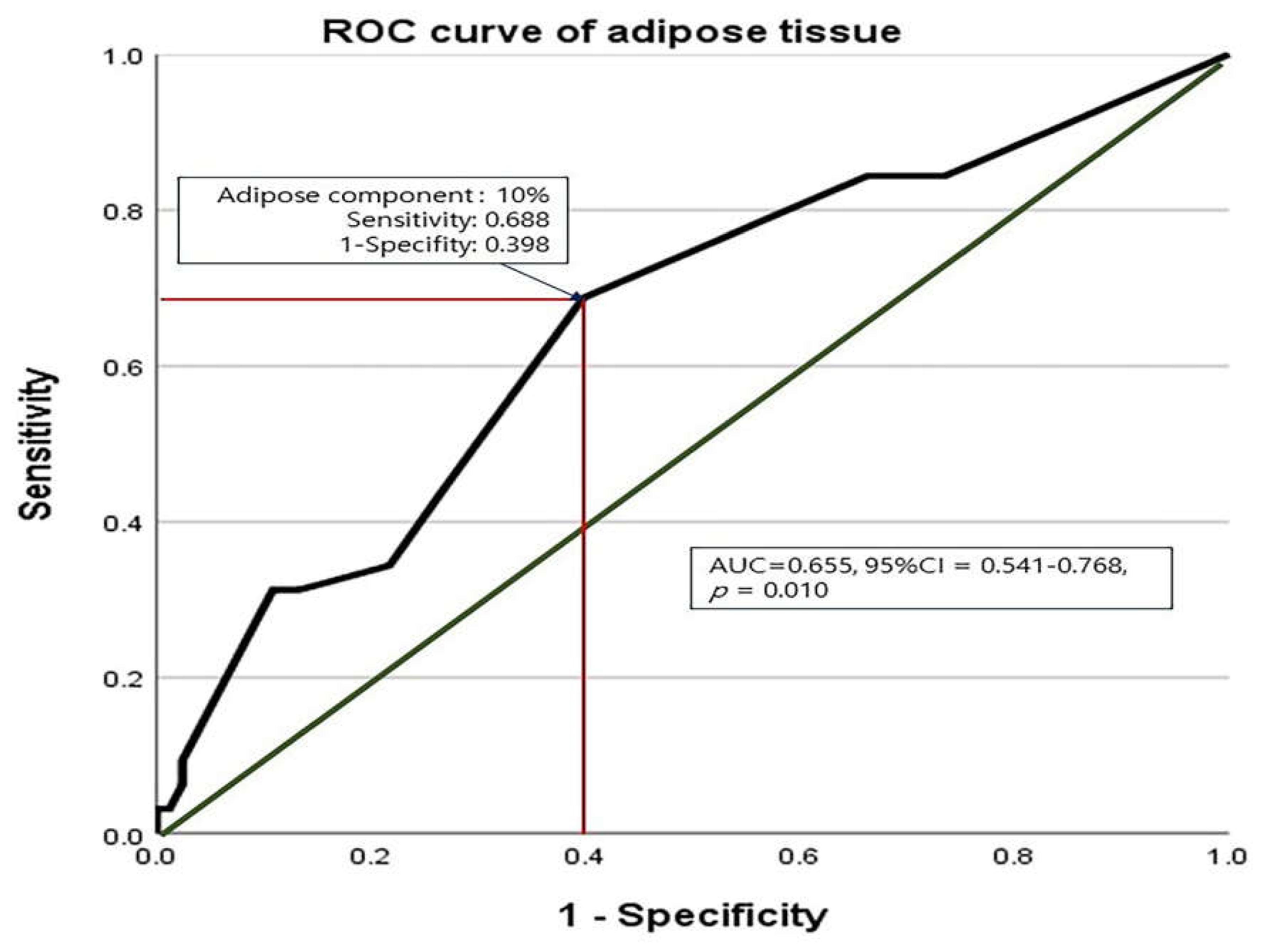Jcm 11 00826 g003 Jcm 11 00826 g003