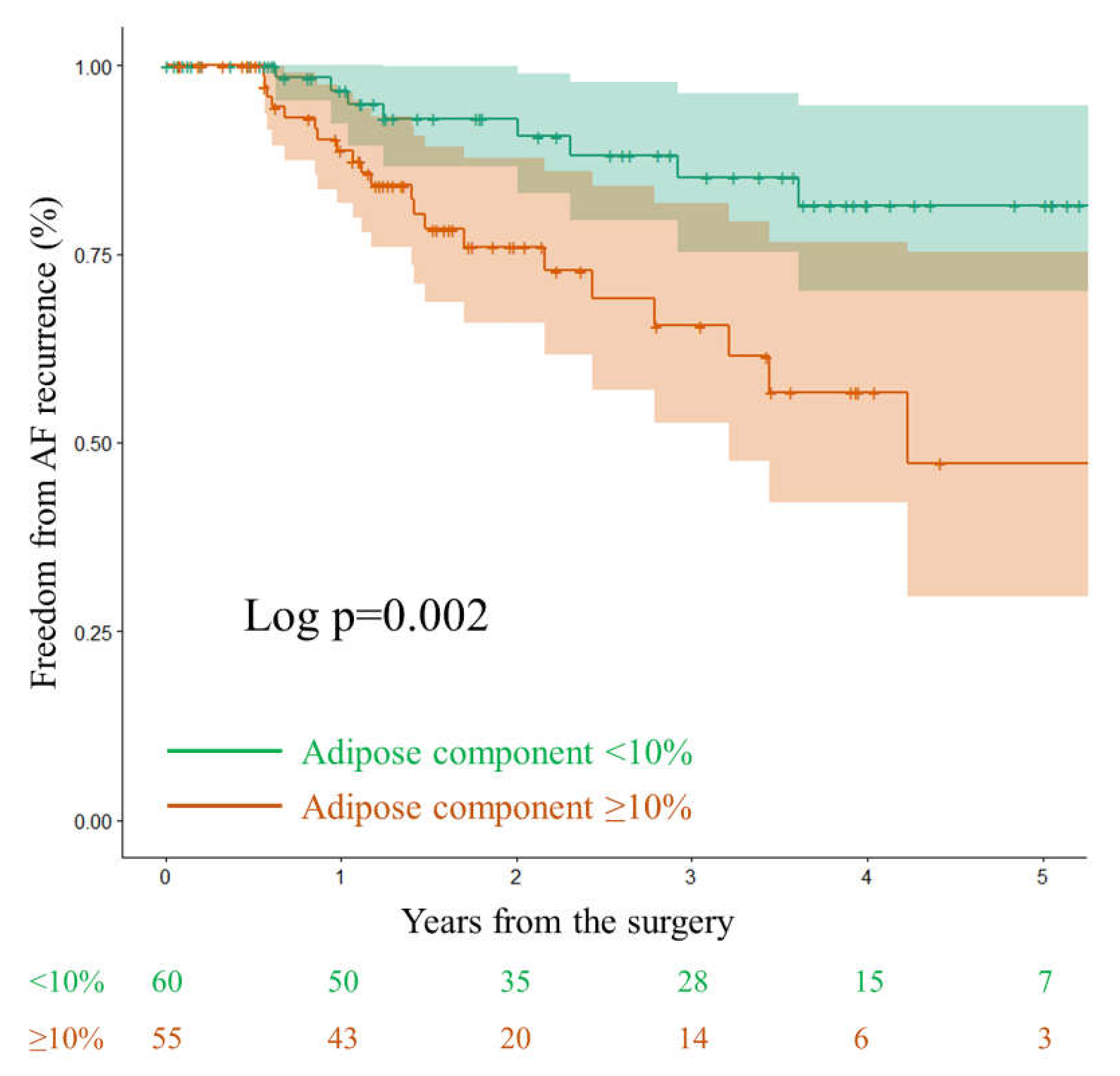 Jcm 11 00826 g004 Jcm 11 00826 g004