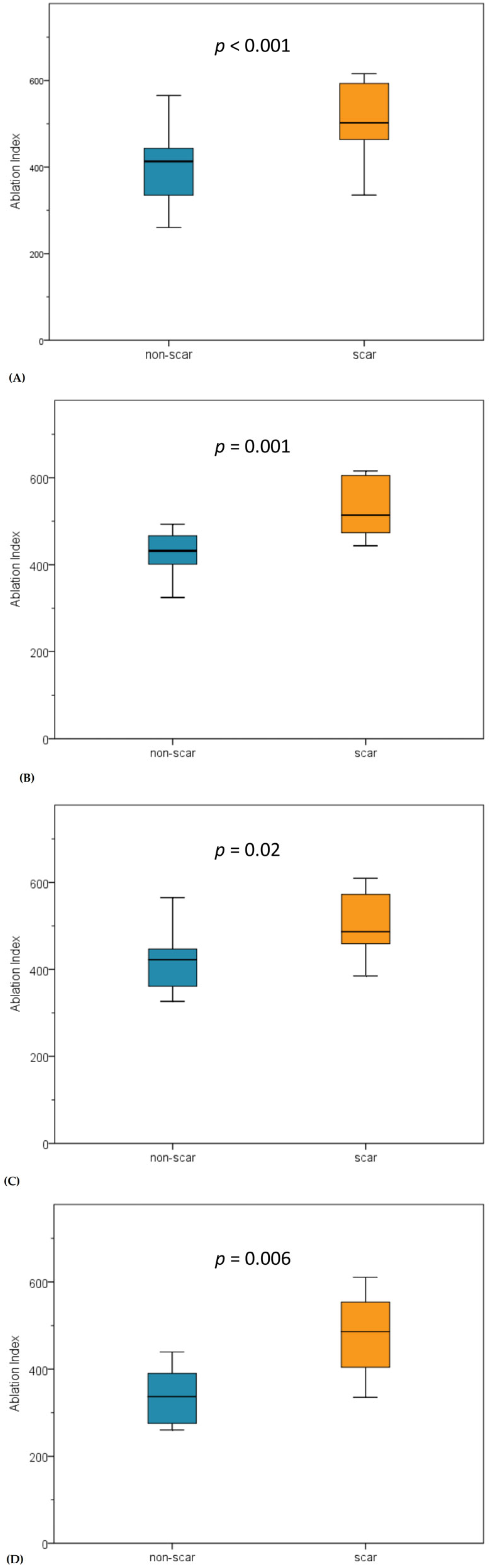Jcm 11 00830 g004 Jcm 11 00830 g004