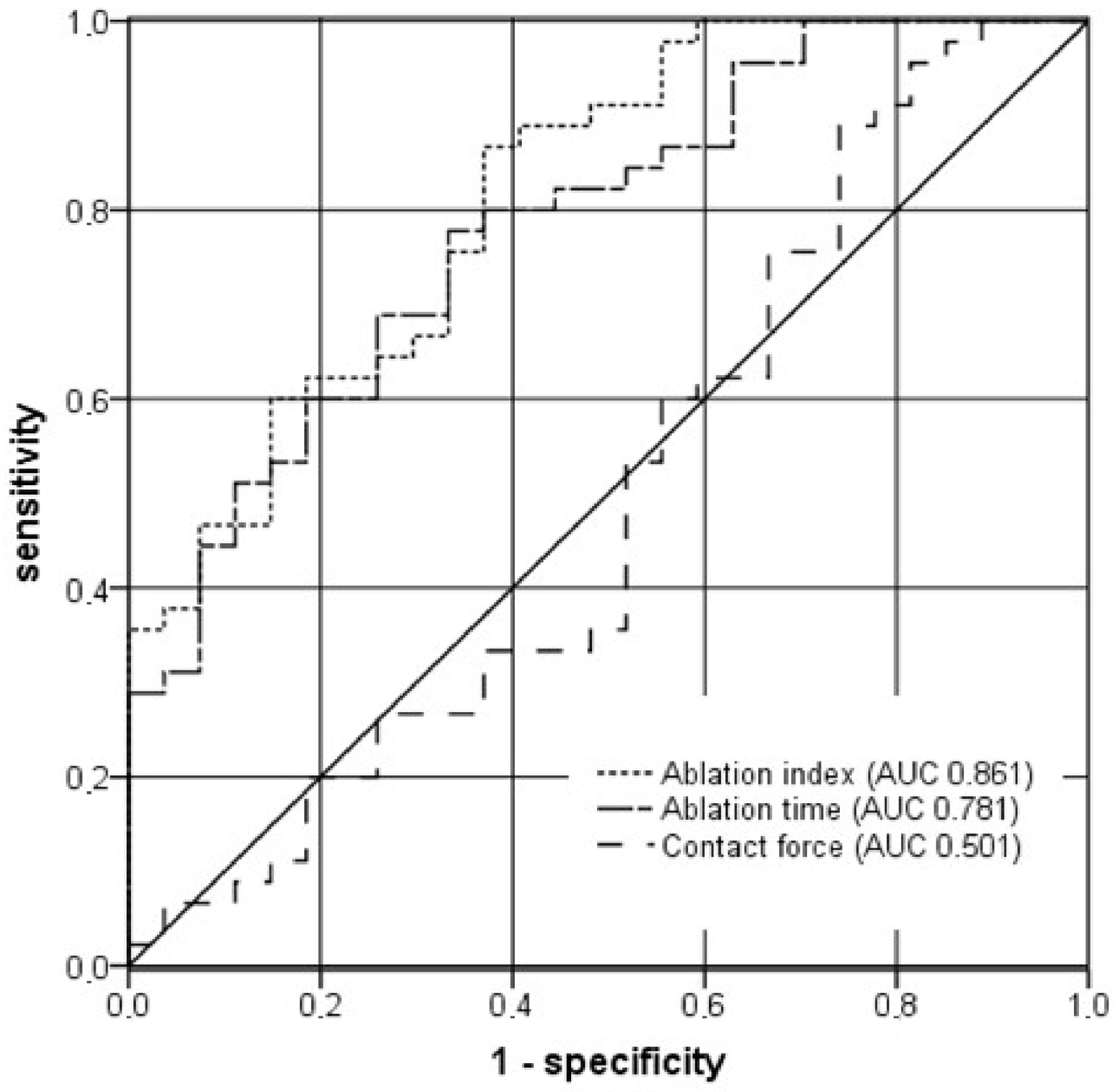Jcm 11 00830 g005 Jcm 11 00830 g005