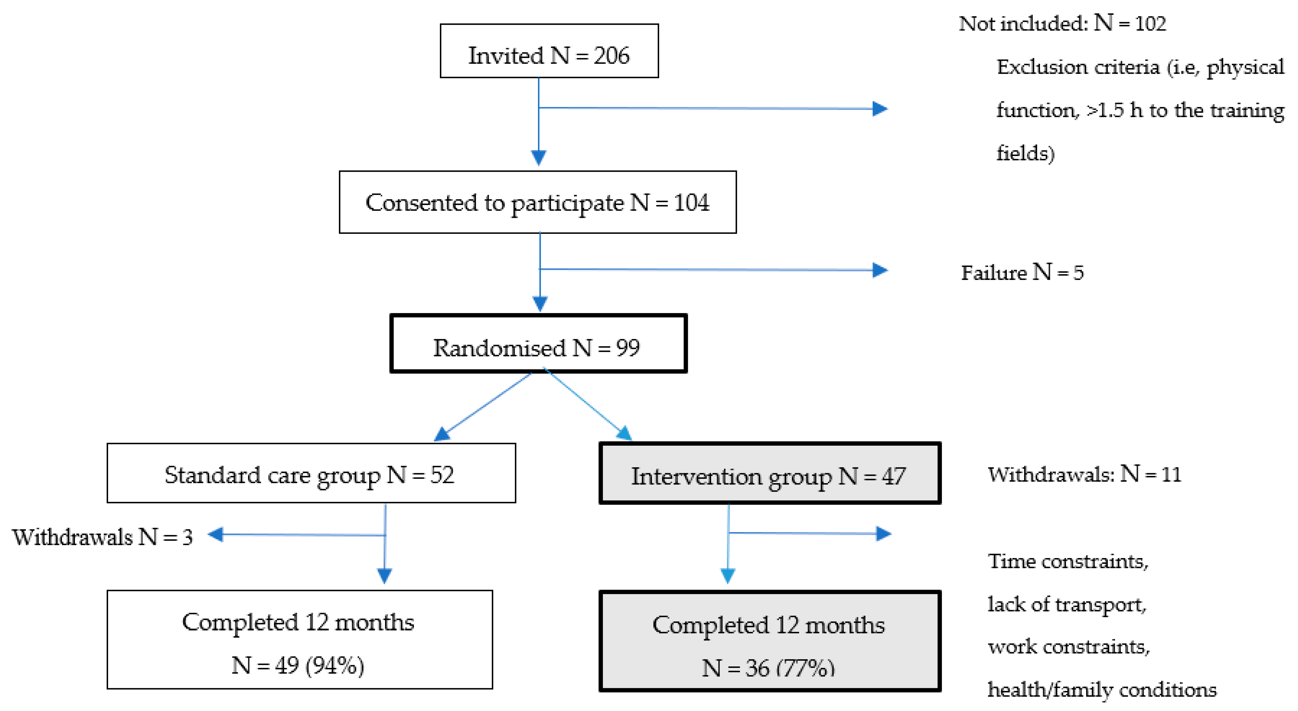 Jcm 11 00843 g001 Jcm 11 00843 g001