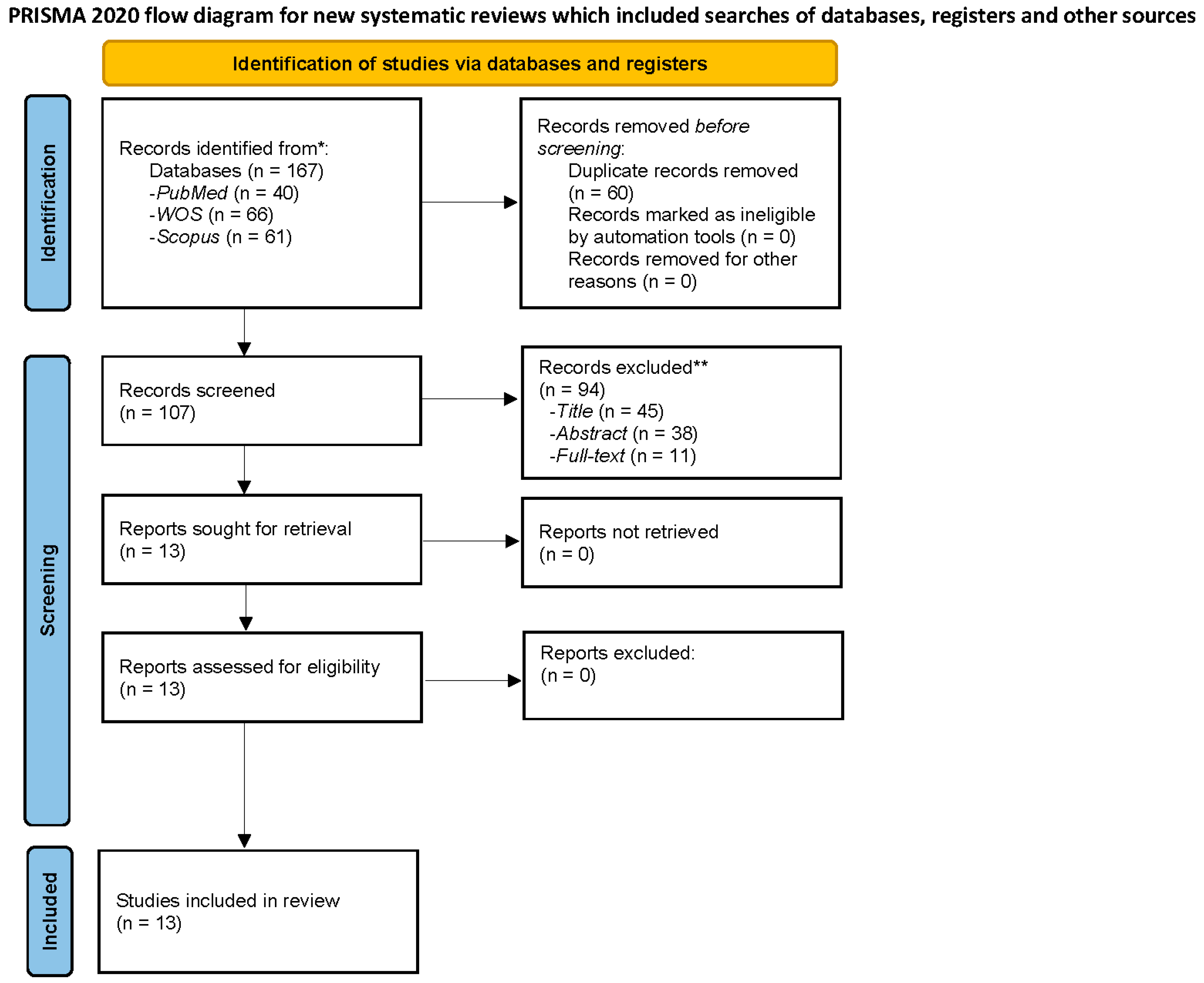 Jcm 11 00844 g001 Jcm 11 00844 g001