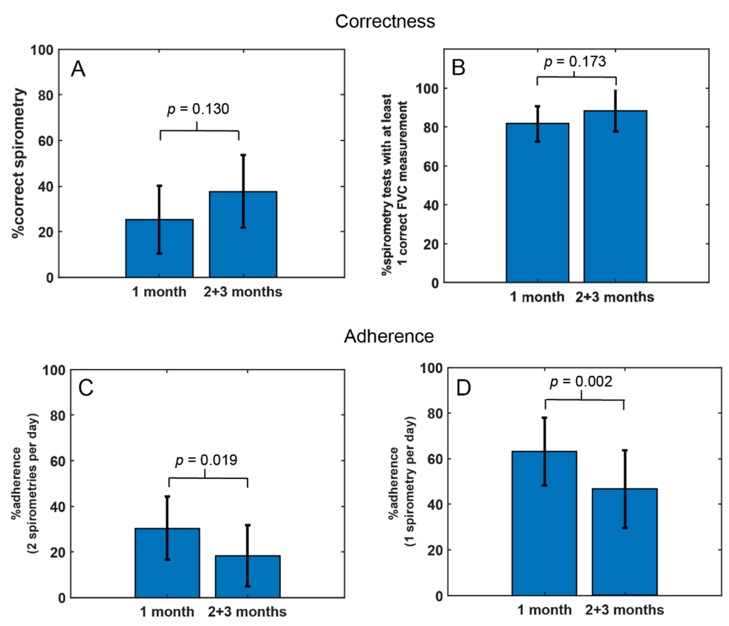Jcm 11 00856 g001 Jcm 11 00856 g001