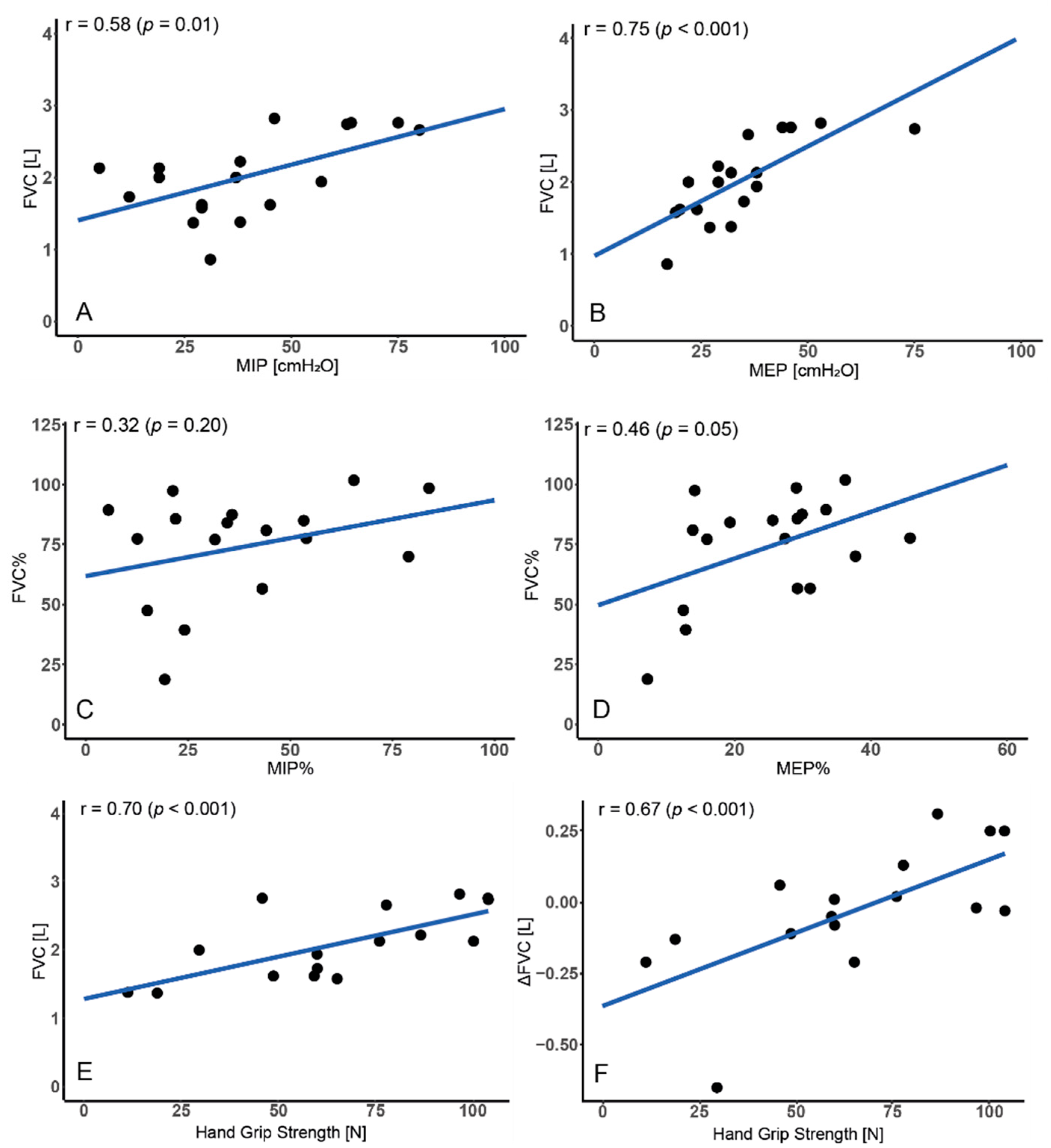 Jcm 11 00856 g003 Jcm 11 00856 g003