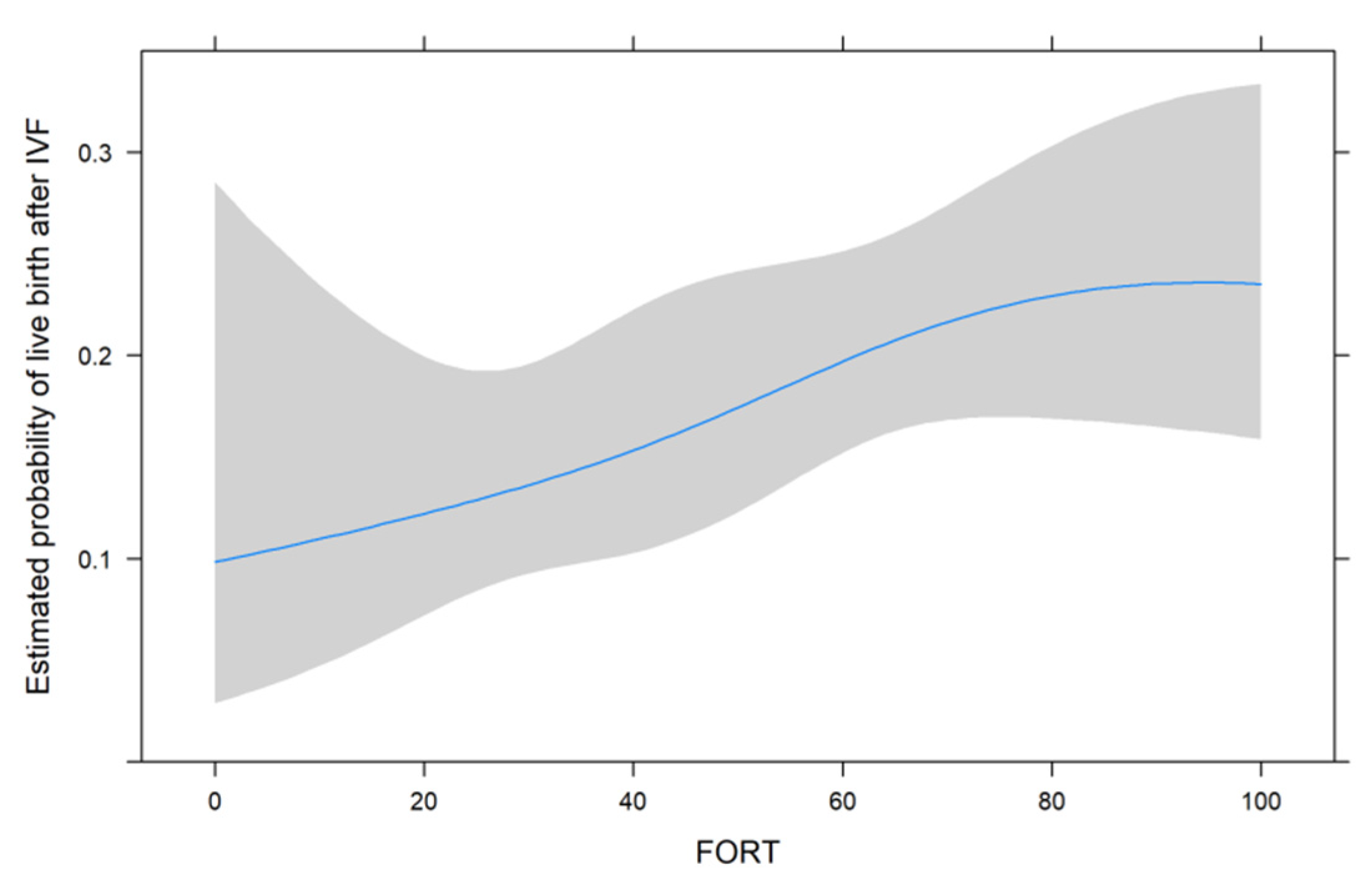 Jcm 11 00859 g001 550
