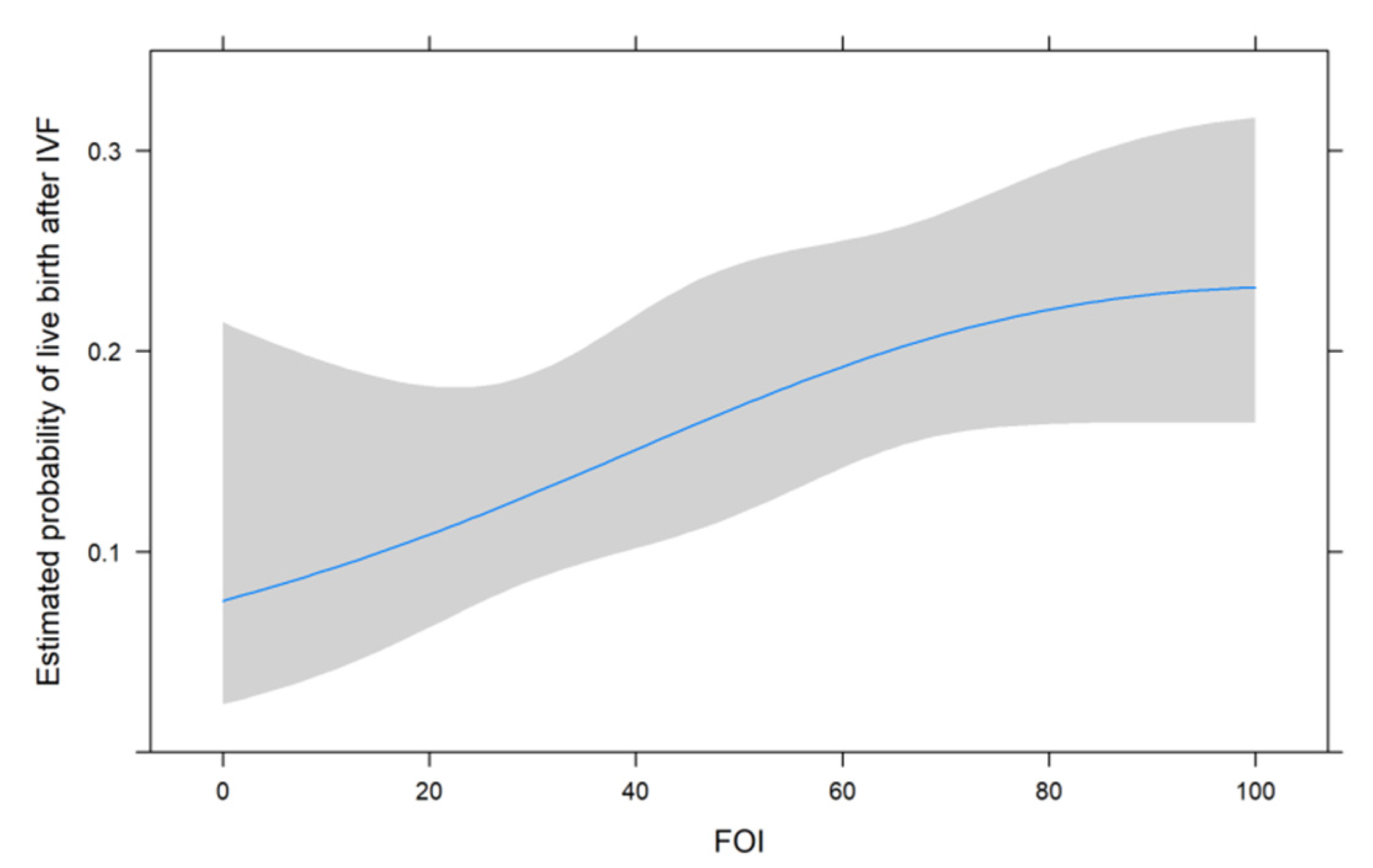 Jcm 11 00859 g002 550