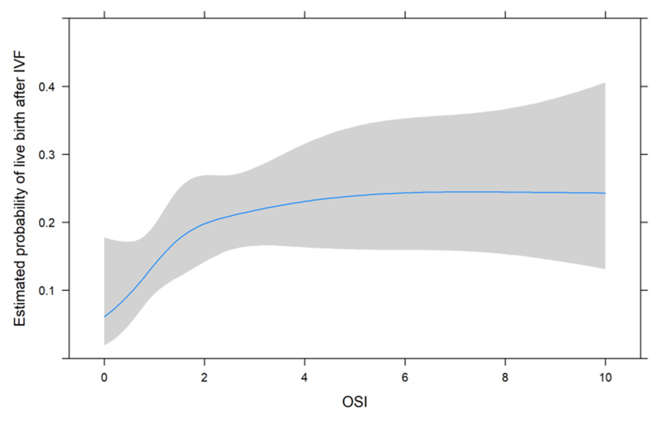 Jcm 11 00859 g003 550