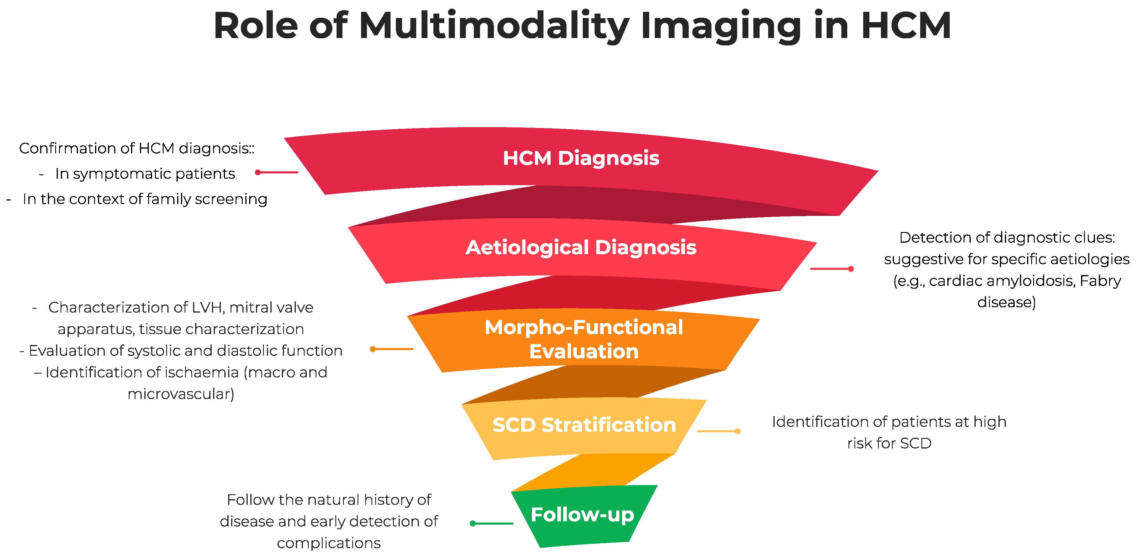 Left Ventricular Strain from Myocardial Perfusion PET Imaging: Method  Development and Comparison to 2-Dimensional Echocardiography