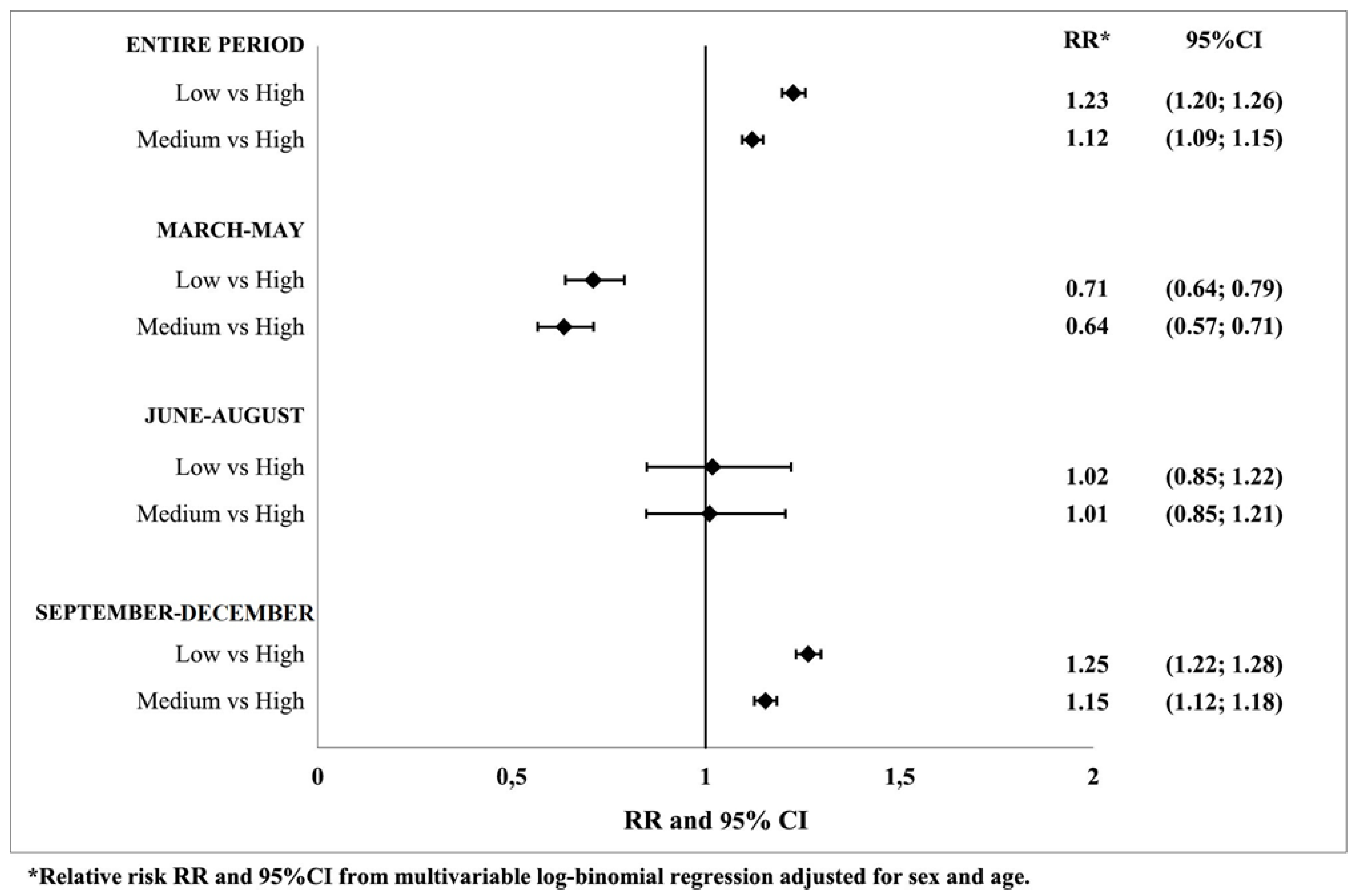 Jcm 11 00877 g002 550