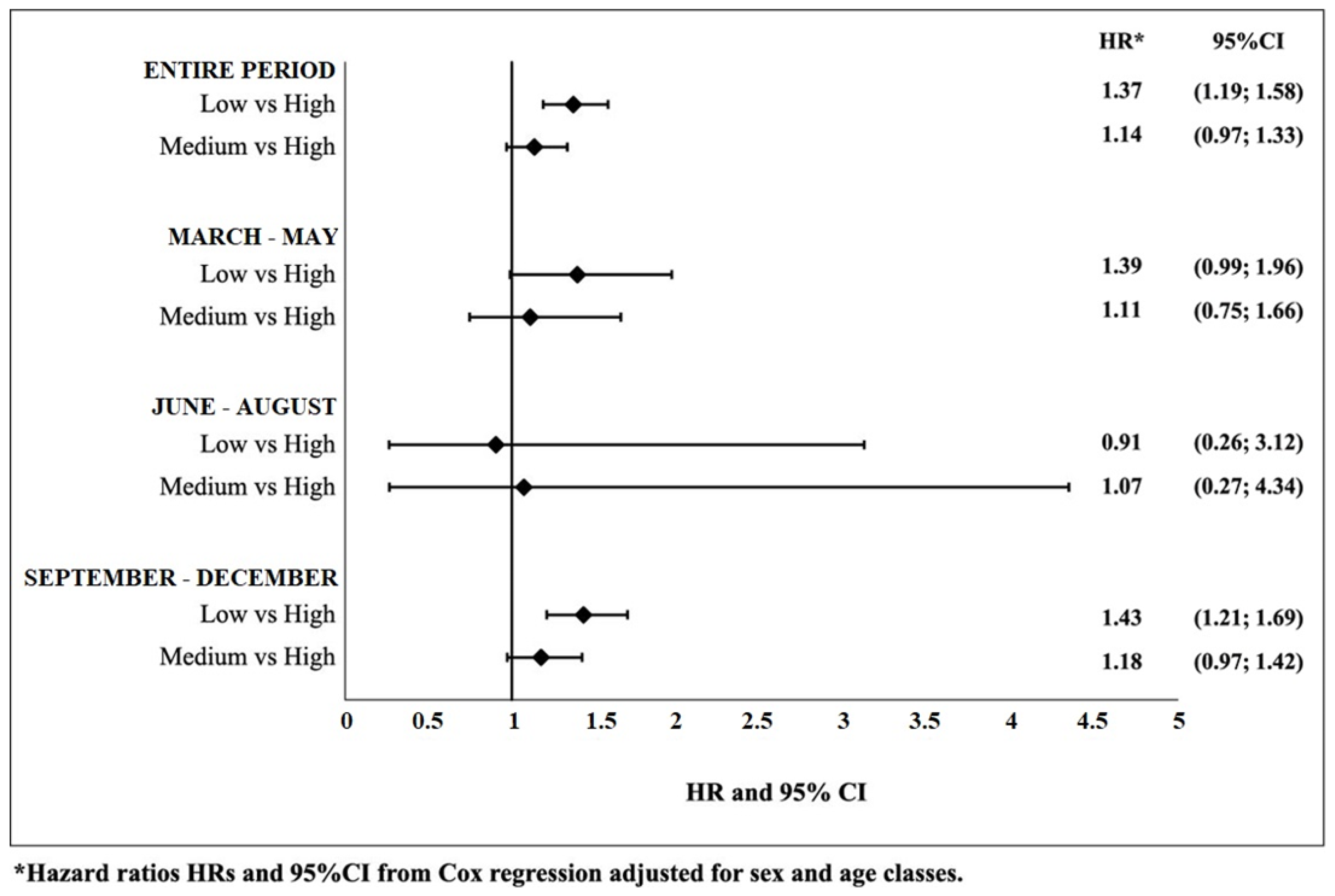 Jcm 11 00877 g003 550