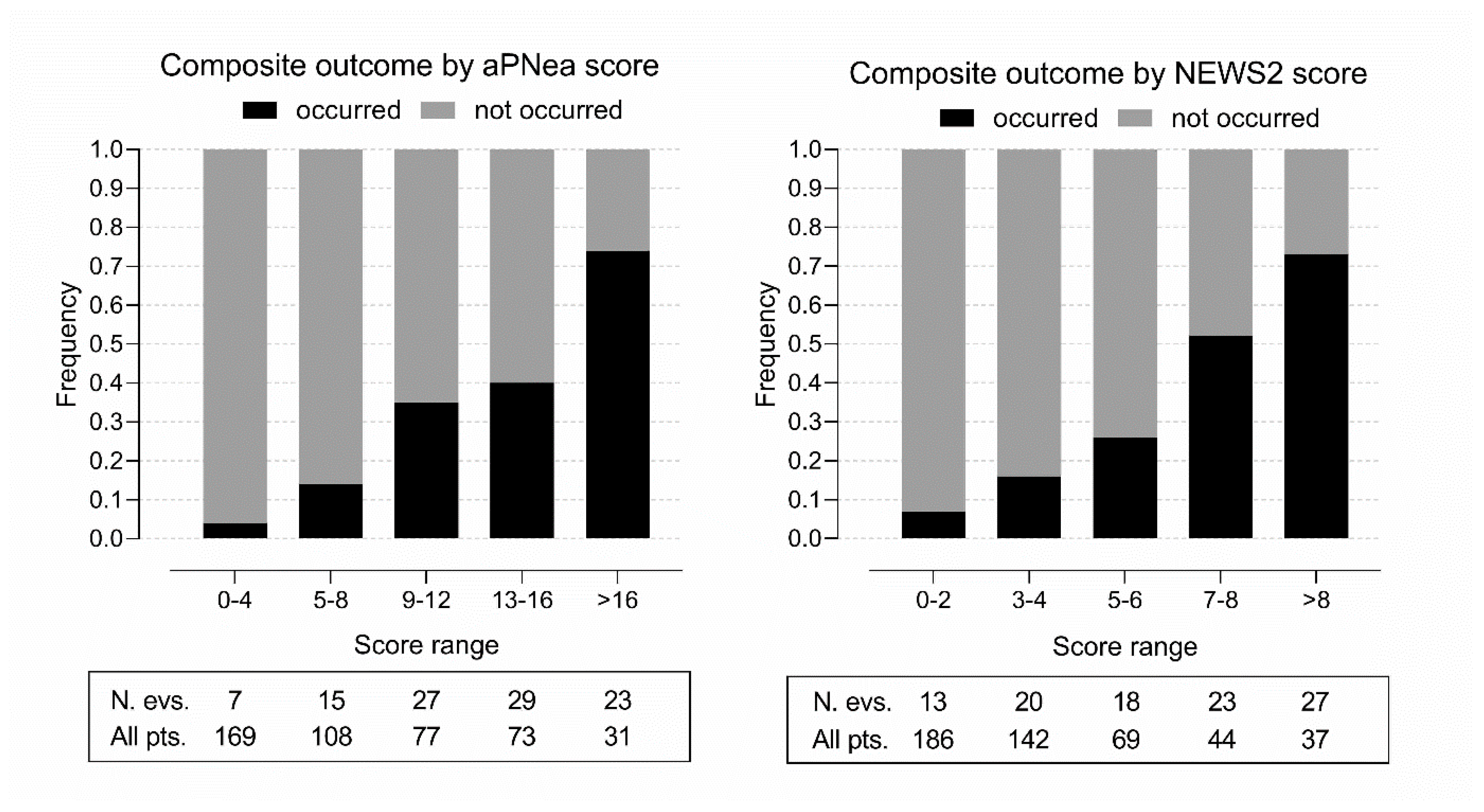 Jcm 11 00881 g001 550