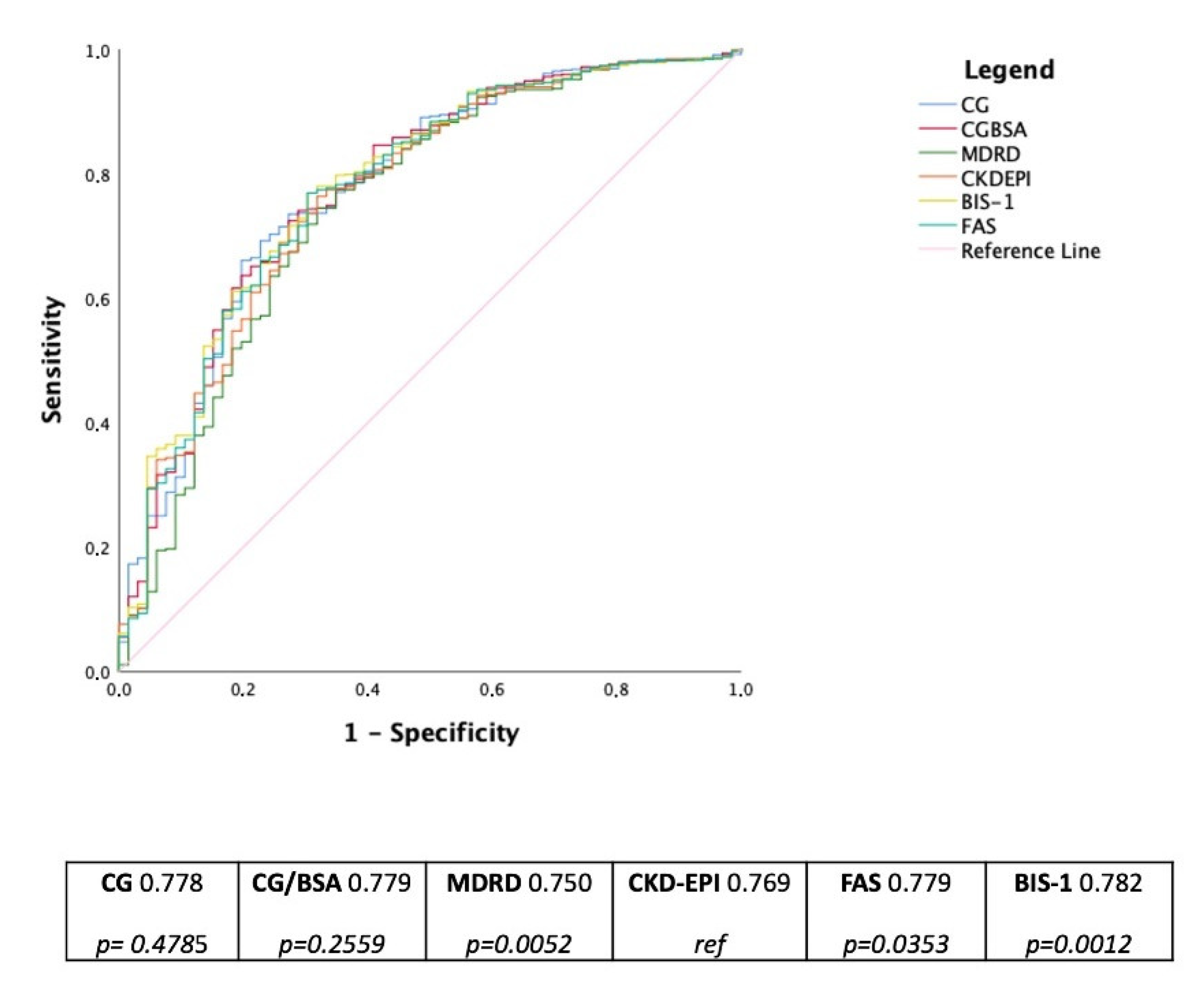 Jcm 11 00891 g002 Jcm 11 00891 g002