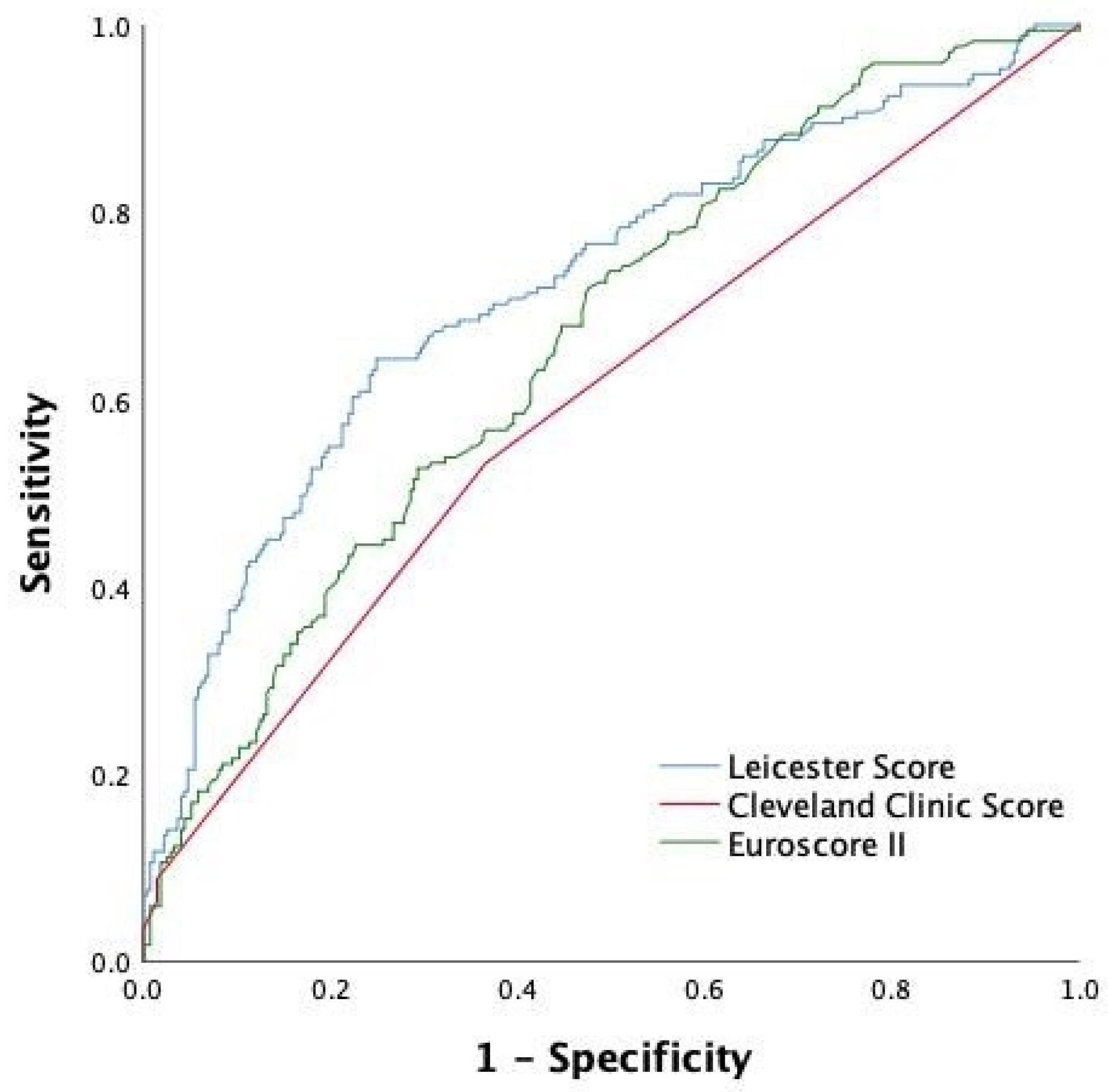 Jcm 11 00904 g001 550