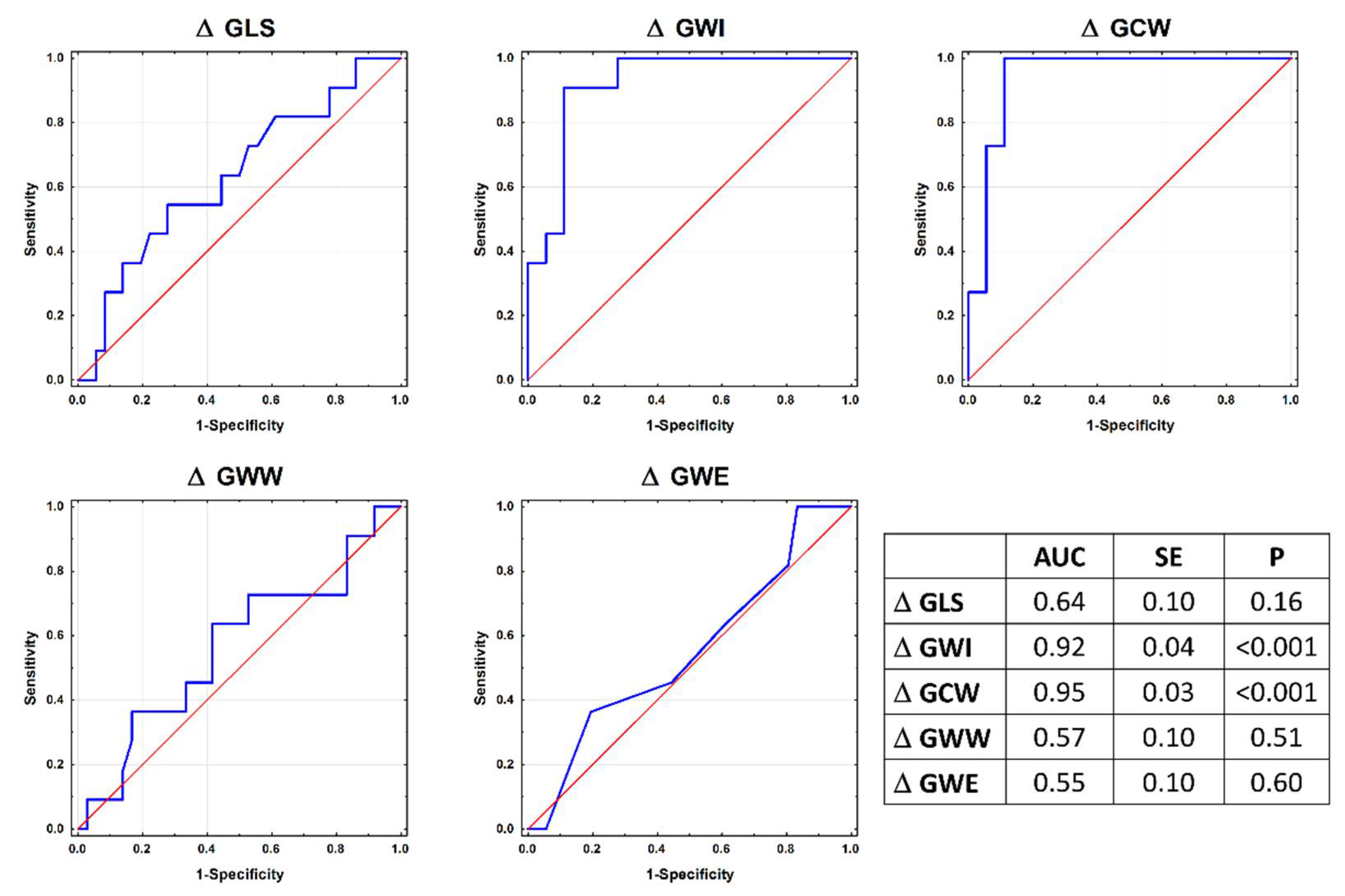 Jcm 11 00912 g001 550
