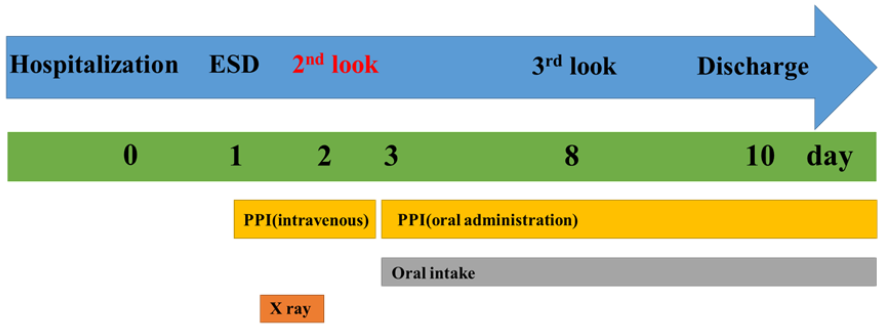 Jcm 11 00914 g003 550