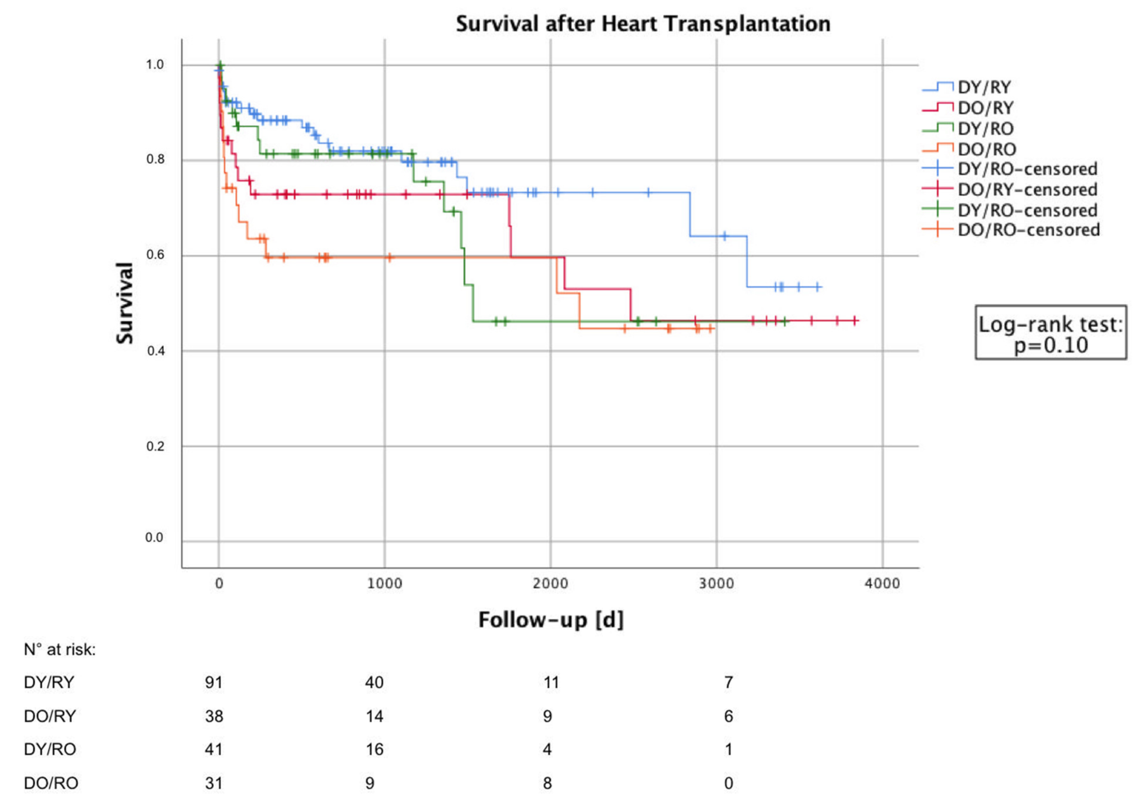 Jcm 11 00929 g002 Jcm 11 00929 g002