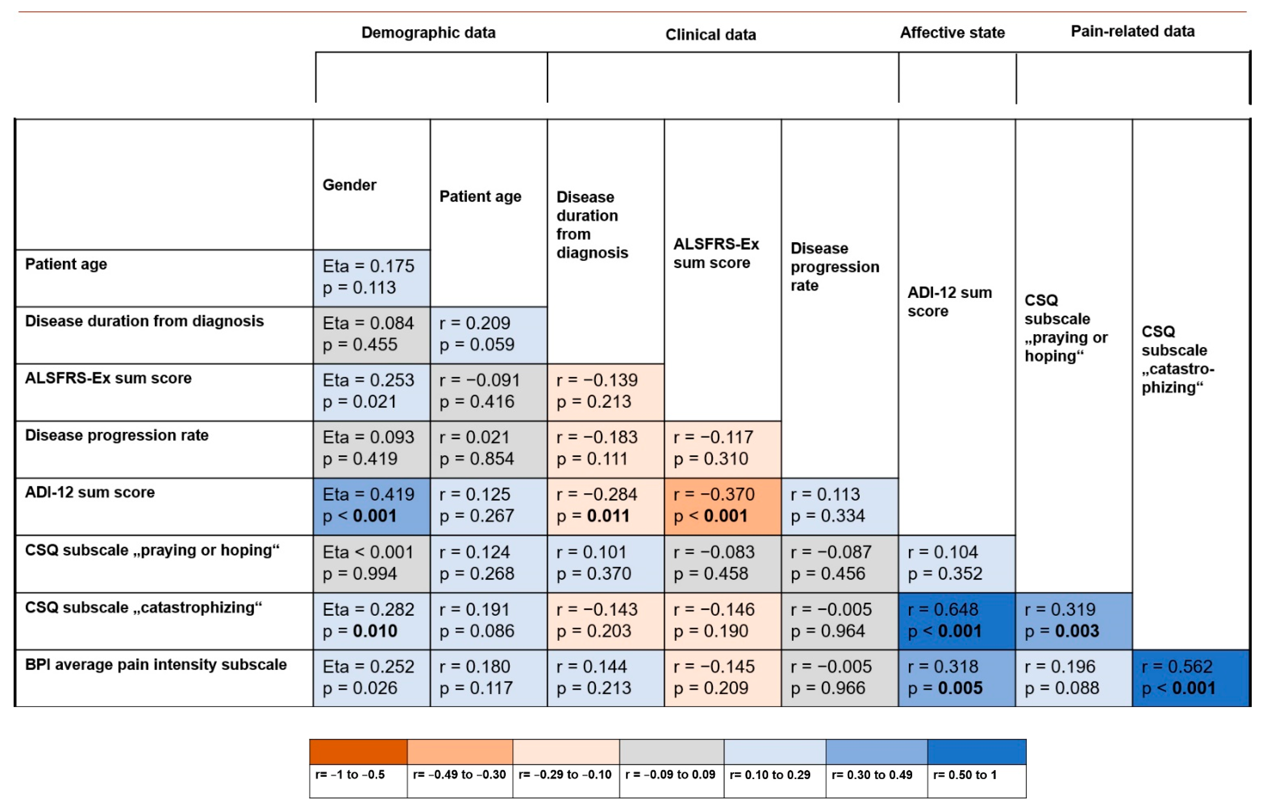 Jcm 11 00944 g002 550