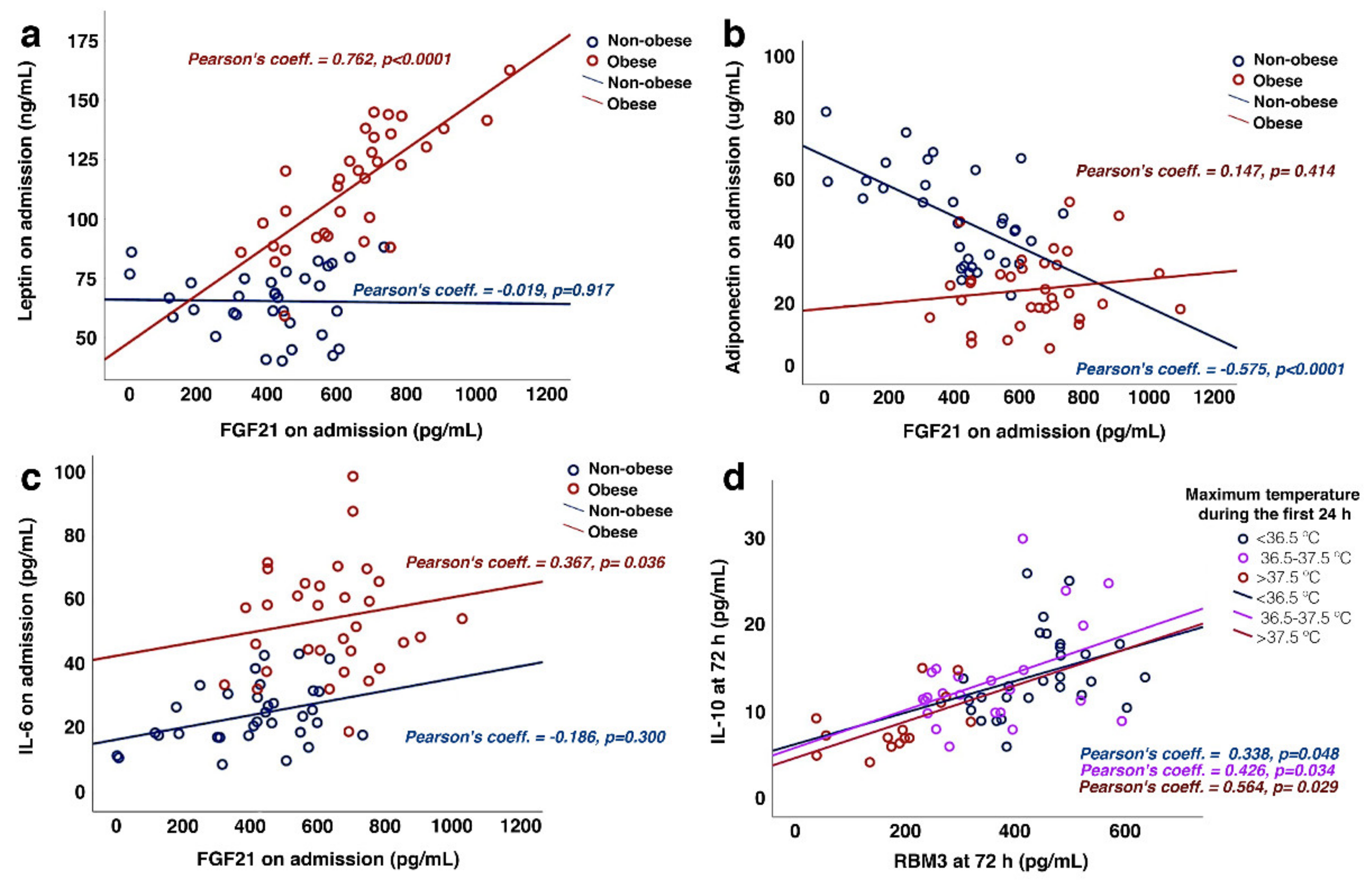 Jcm 11 00949 g005 Jcm 11 00949 g005