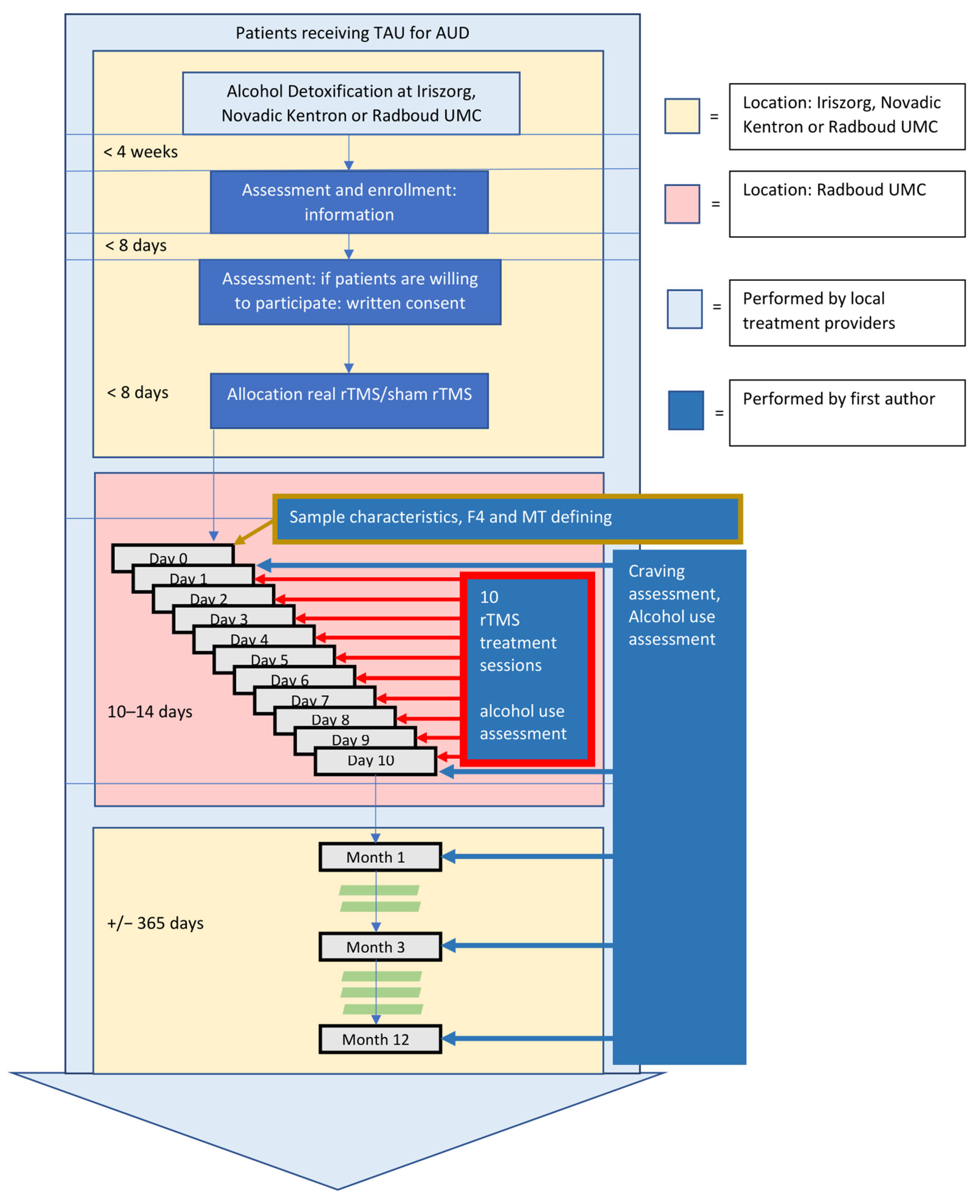 Jcm 11 00951 g001 550