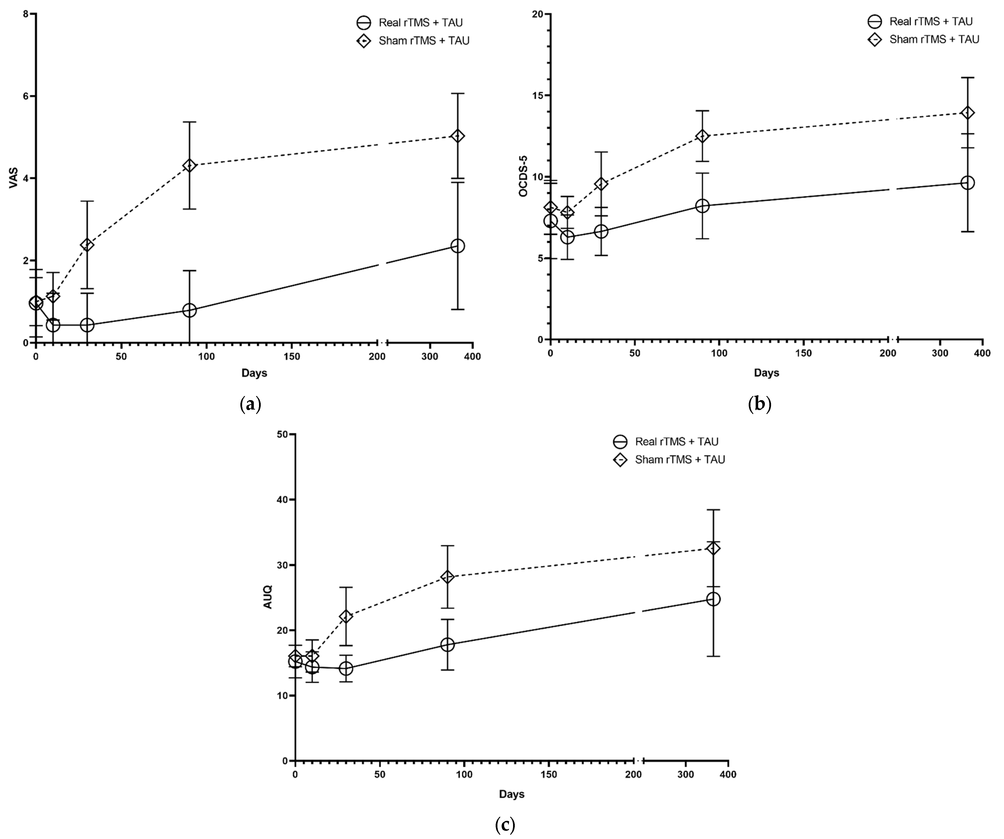 Jcm 11 00951 g003 550