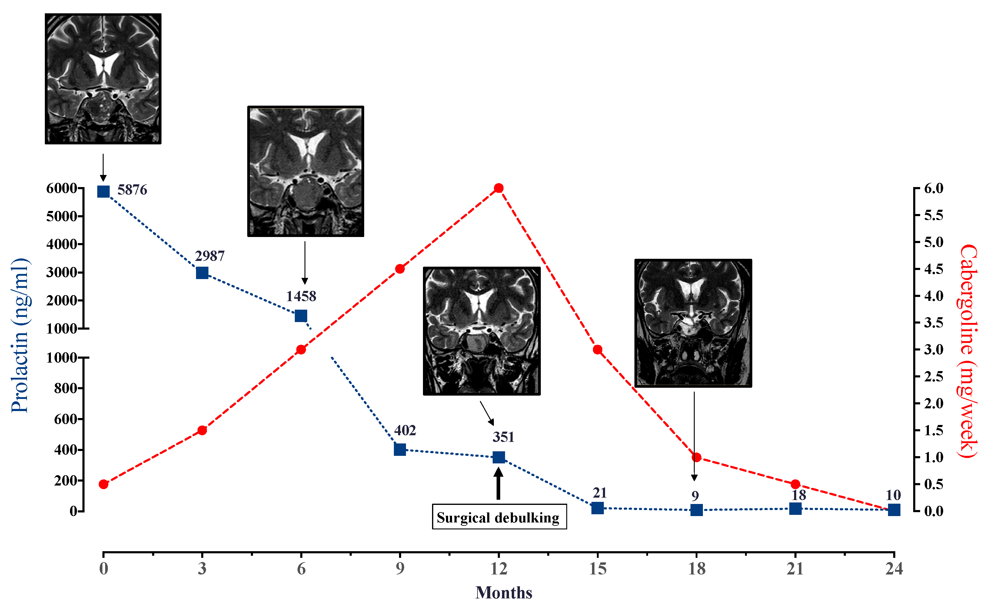 Jcm 11 00955 g002 Jcm 11 00955 g002