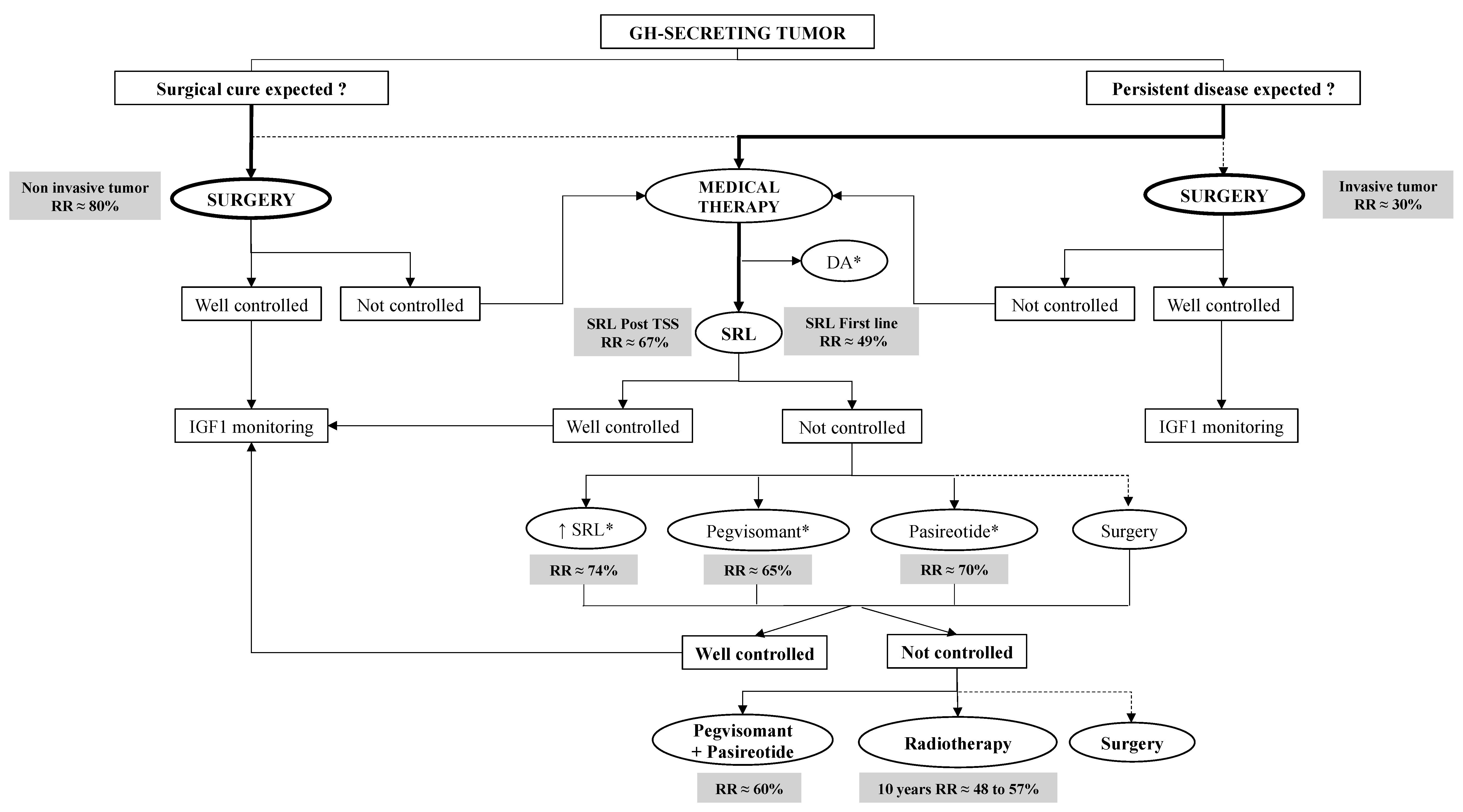 Jcm 11 00955 g004 Jcm 11 00955 g004