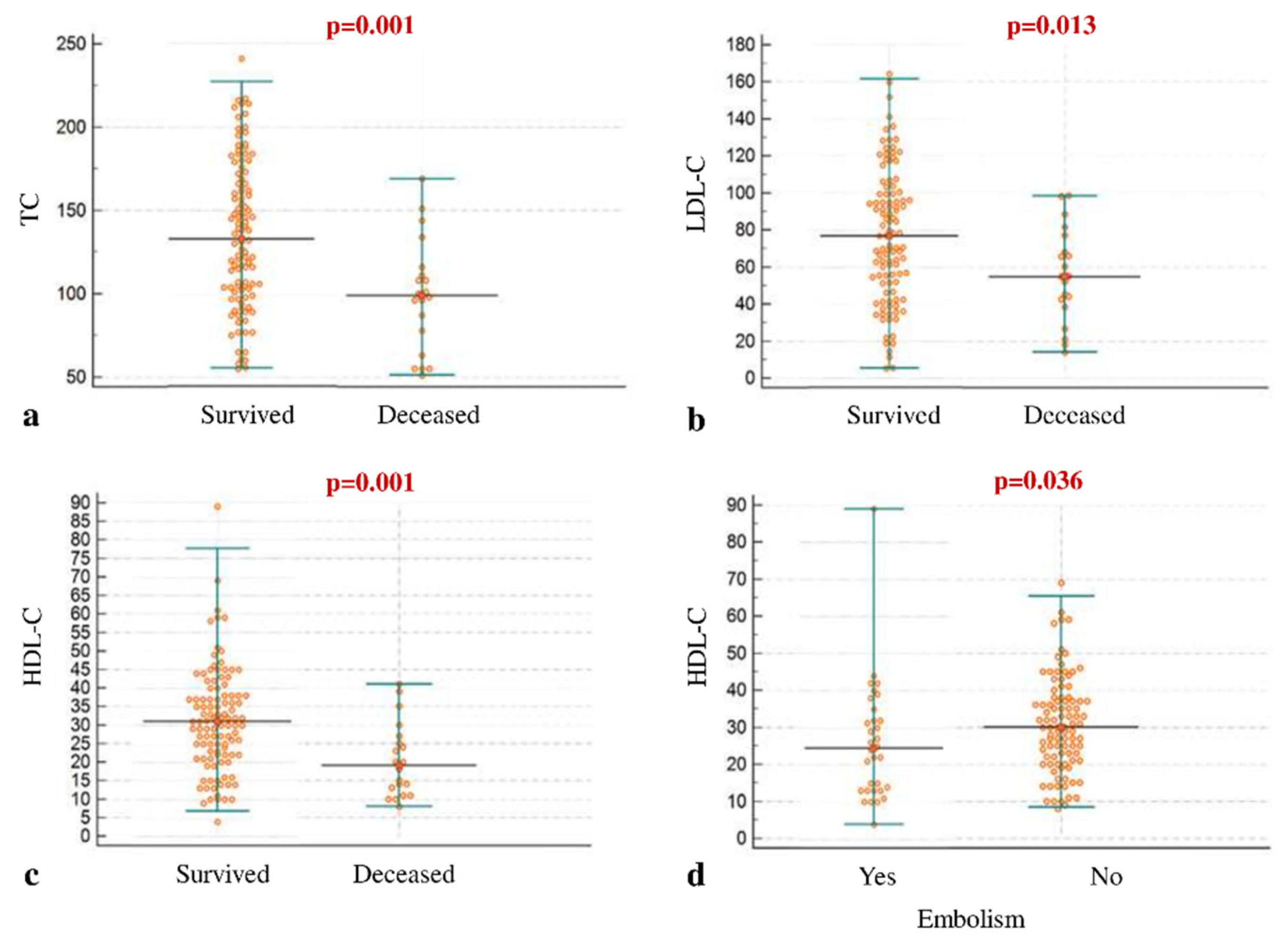Jcm 11 00957 g001 550
