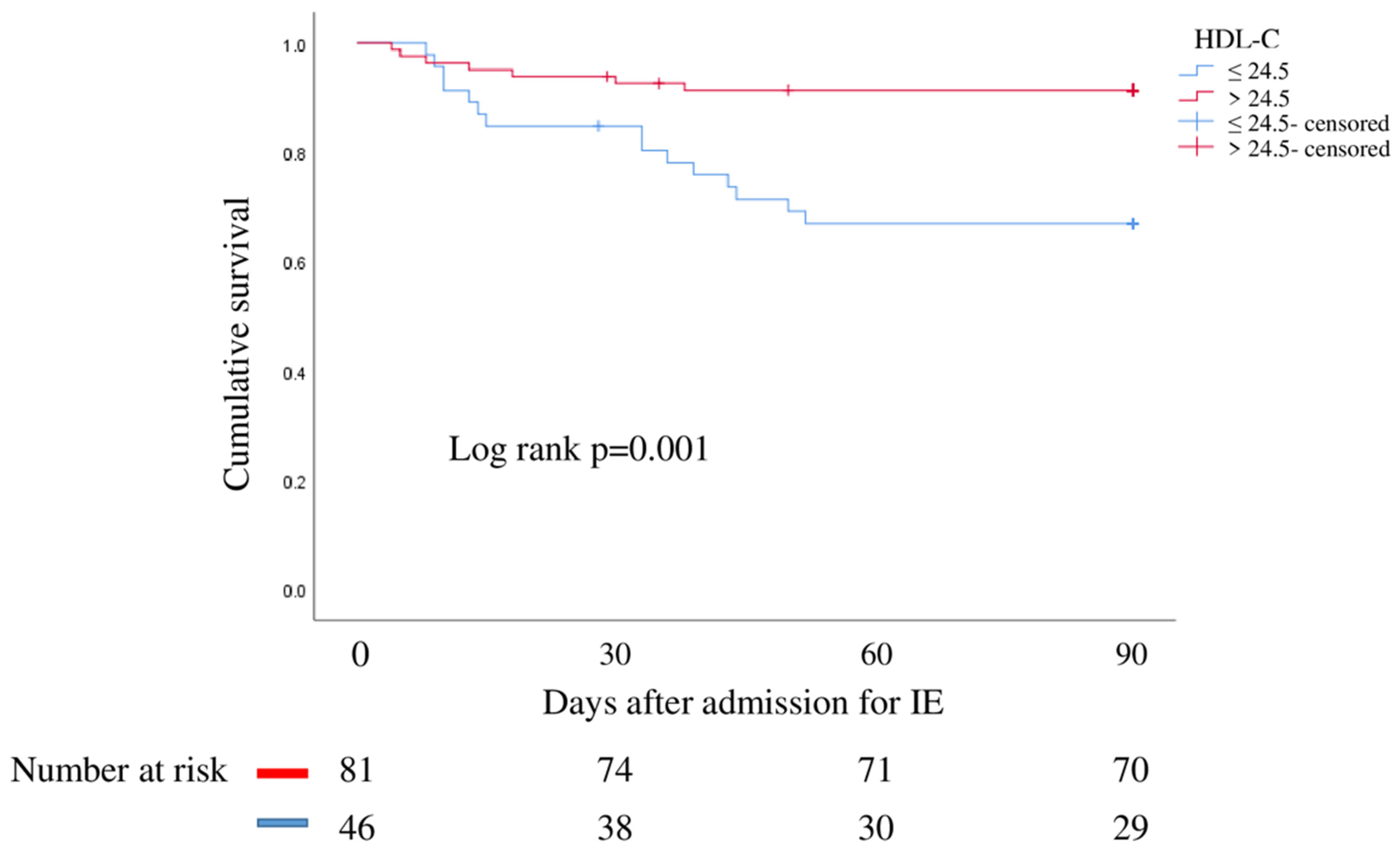Jcm 11 00957 g003 550