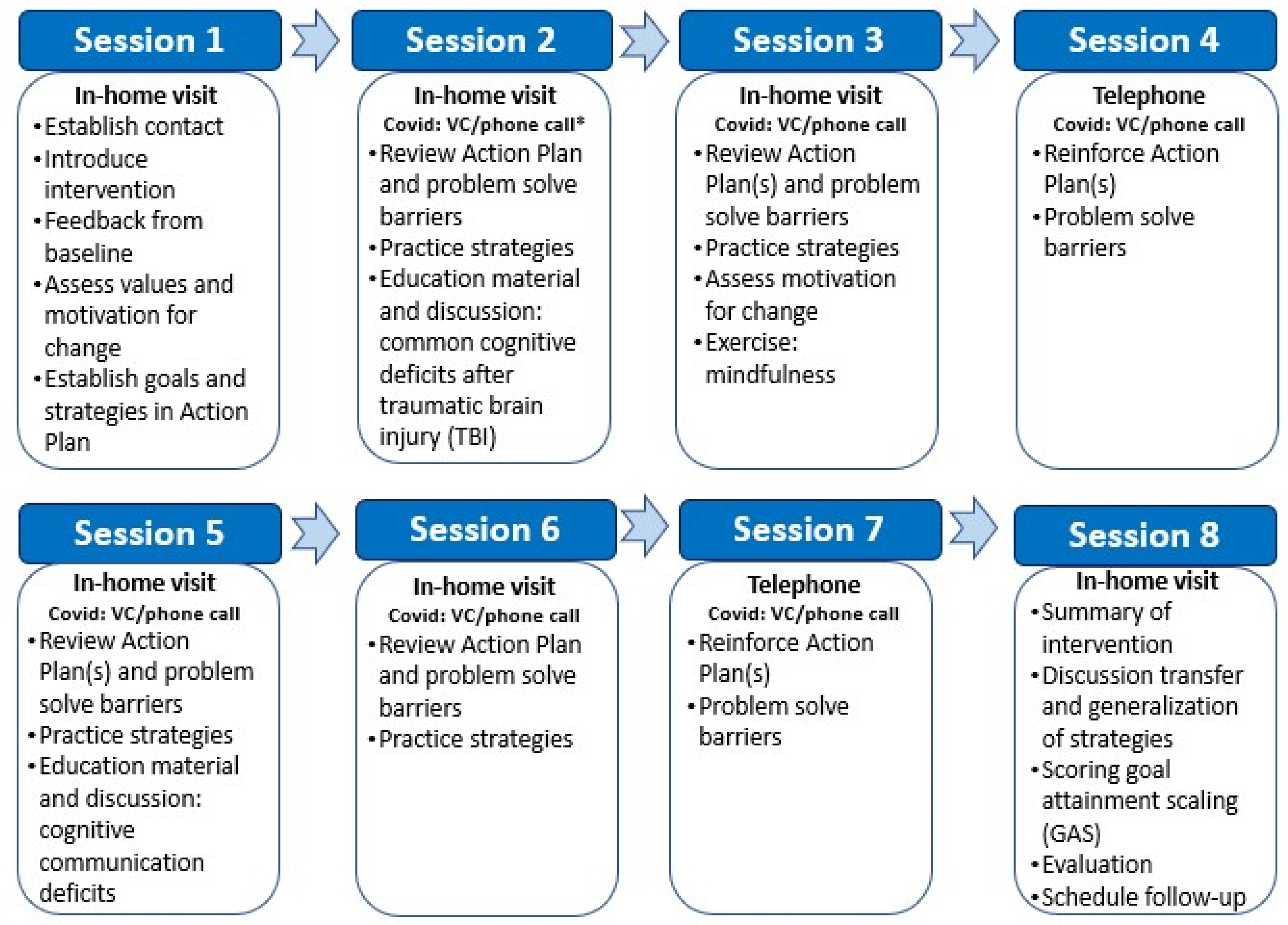 PDF) The Efficacy of Goal Setting in Cardiac Rehabilitation - a