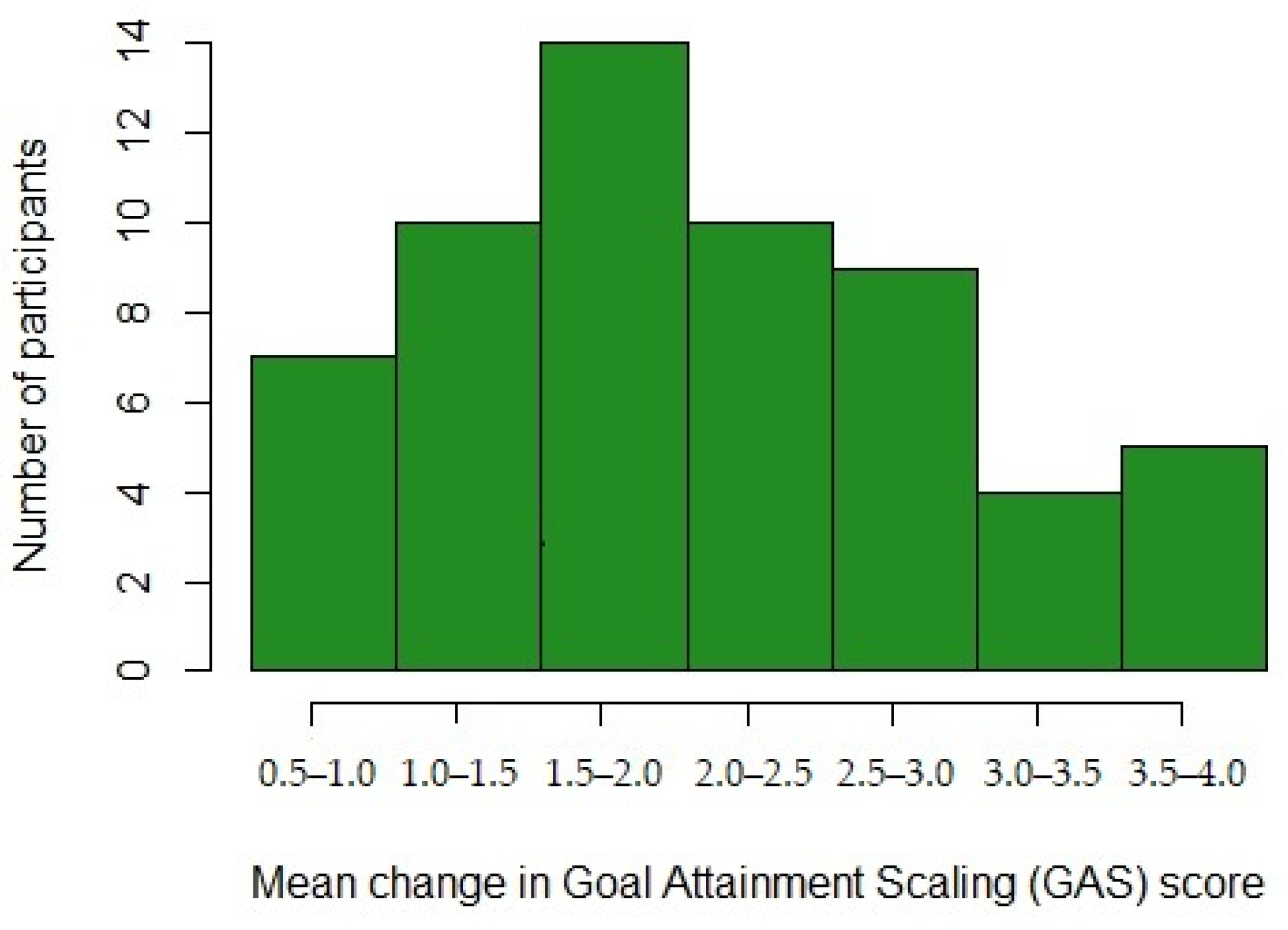 Jcm 11 00958 g003 550