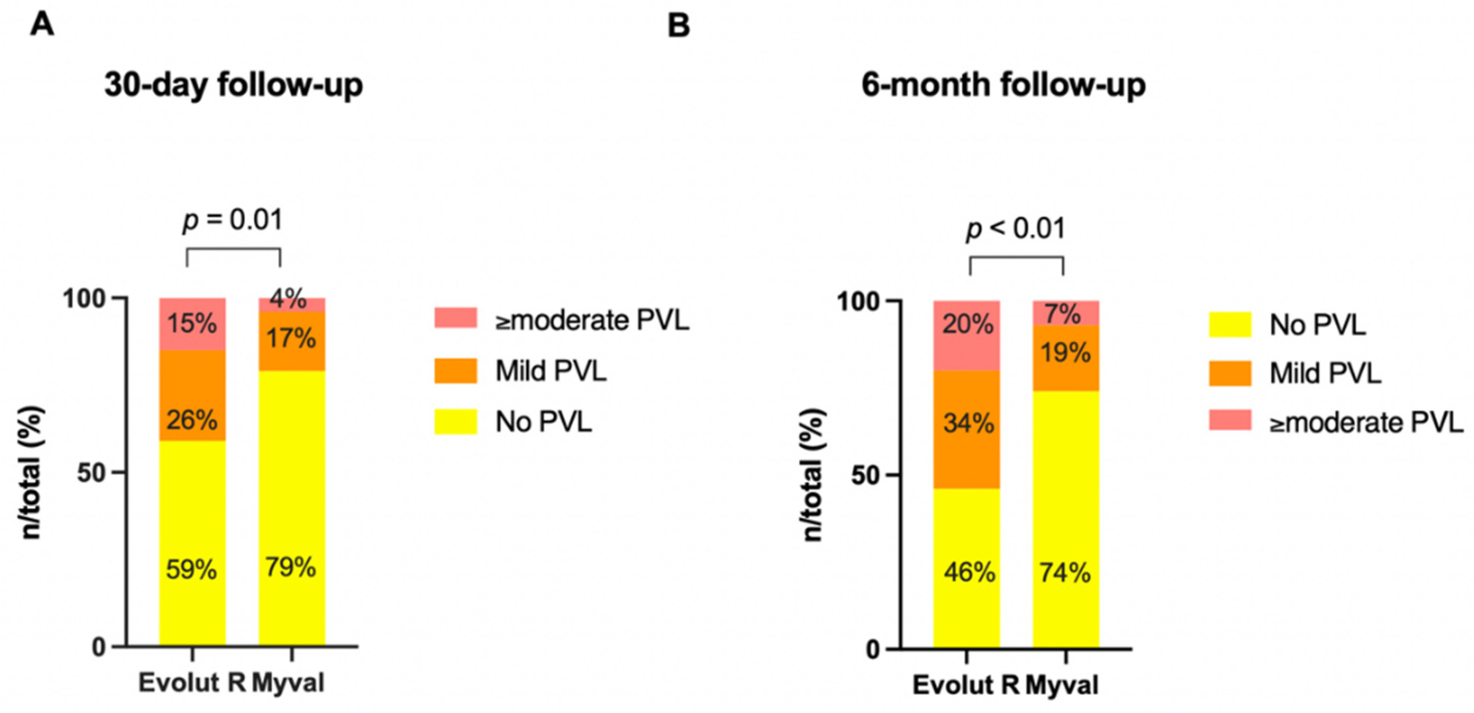 Jcm 11 00959 g003 550