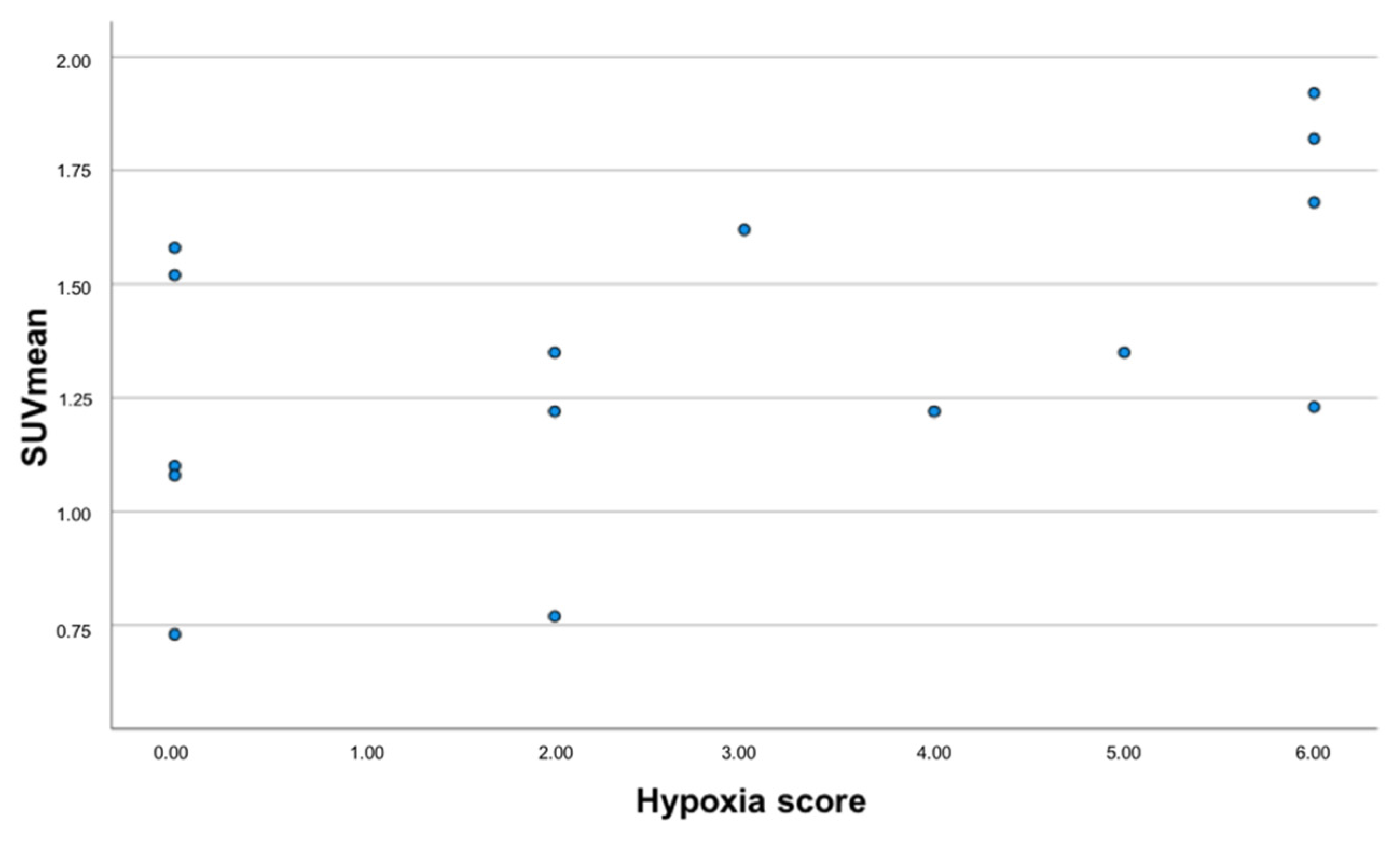 Jcm 11 00962 g004 550