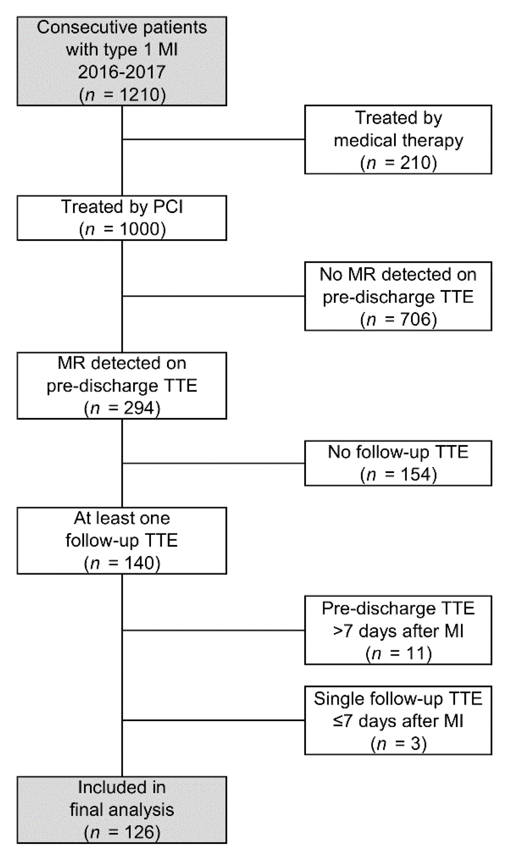 Jcm 11 00965 g001 550
