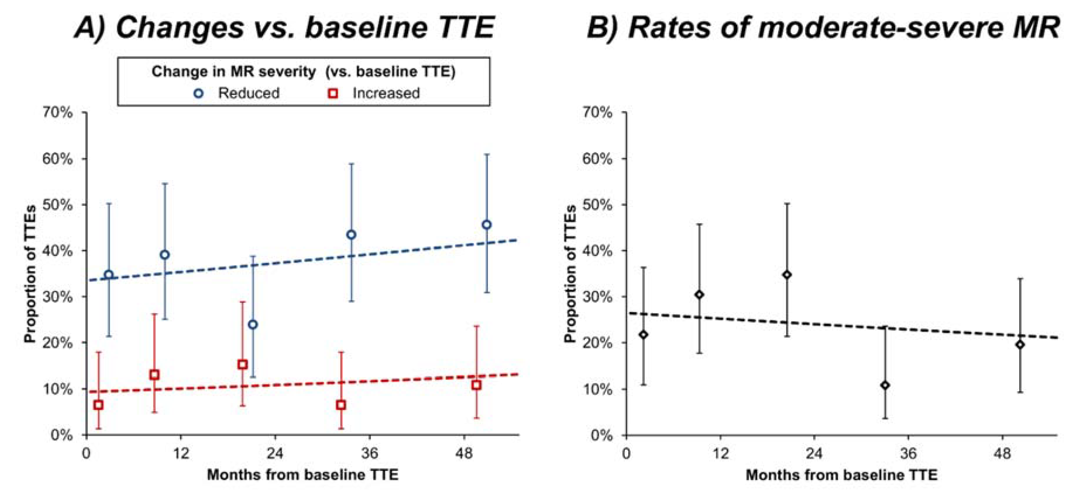 Jcm 11 00965 g002 550